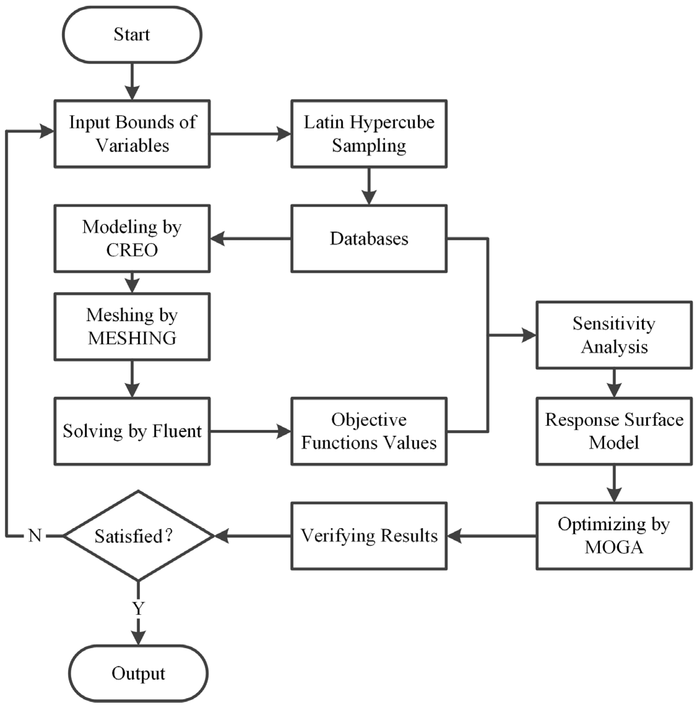Processes 11 00305 g007 Processes 11 00305 g007