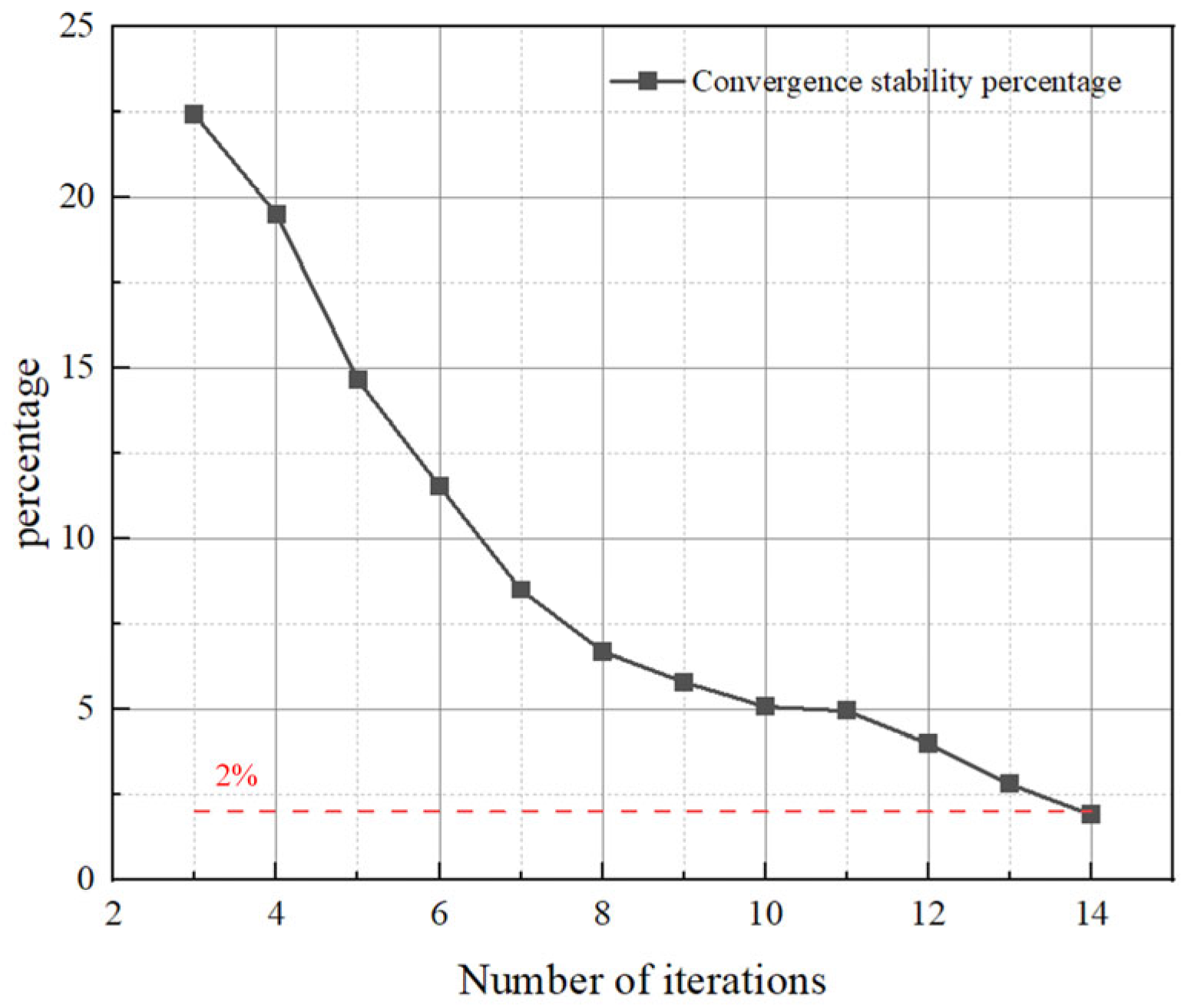 Processes 11 00305 g008 Processes 11 00305 g008