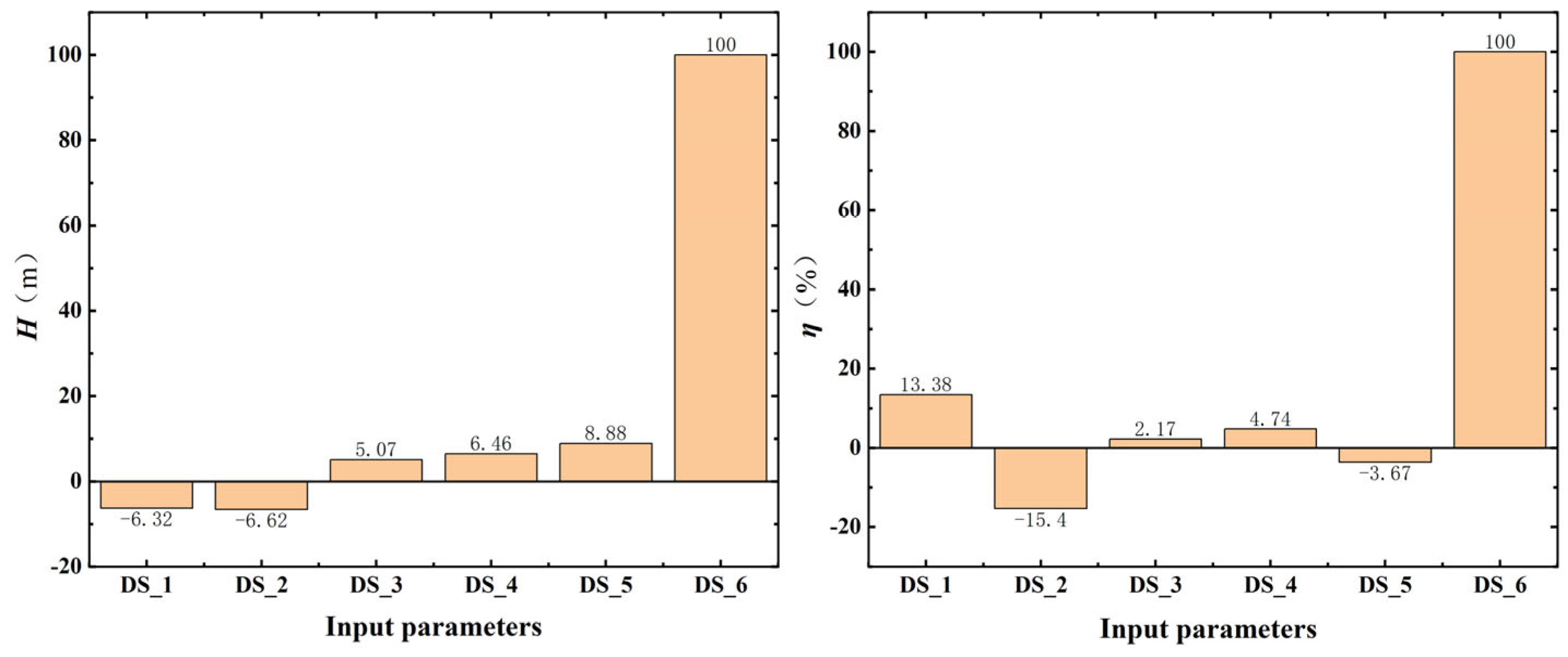 Processes 11 00305 g009 Processes 11 00305 g009