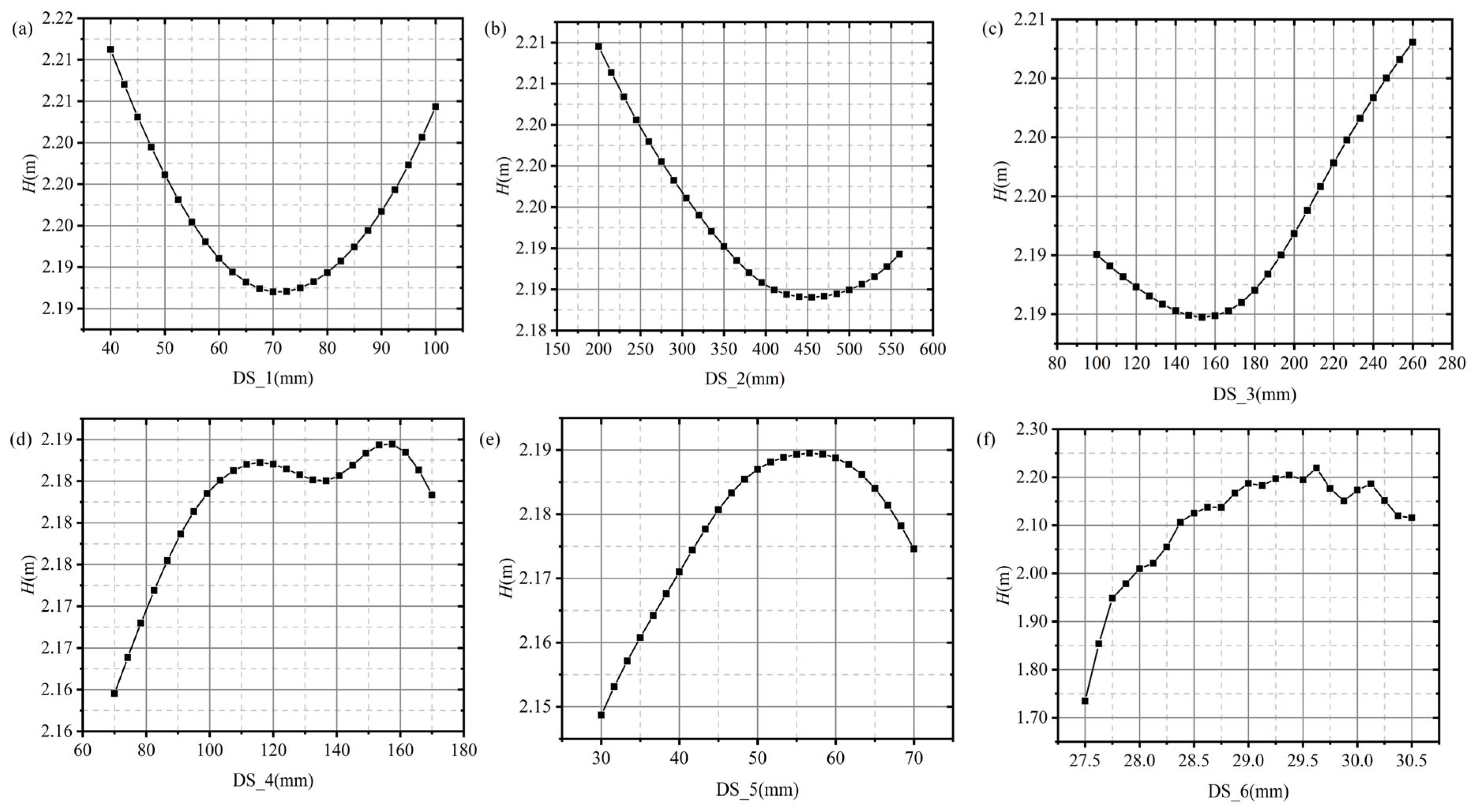 Processes 11 00305 g010 Processes 11 00305 g010