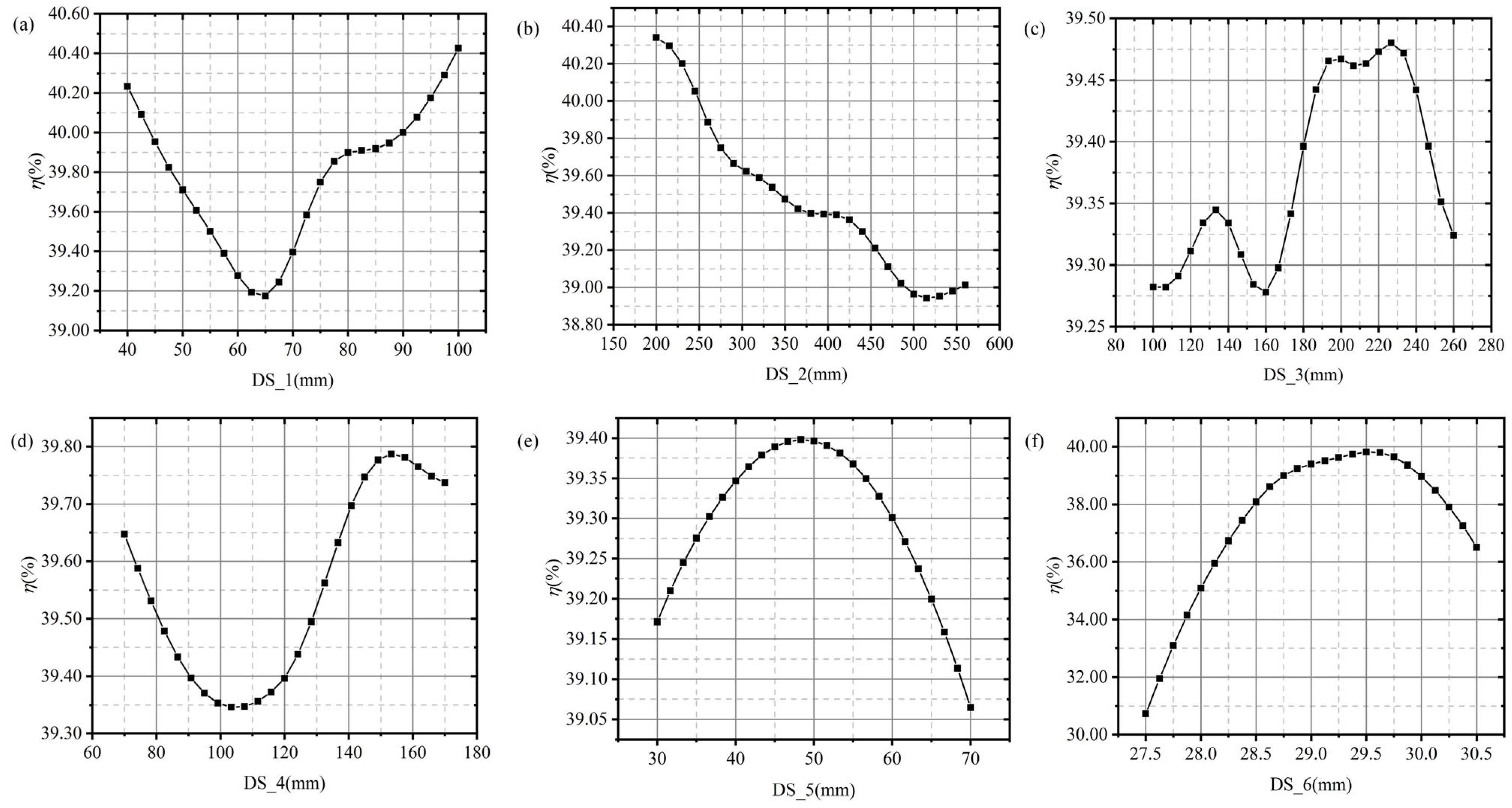 Processes 11 00305 g011 Processes 11 00305 g011