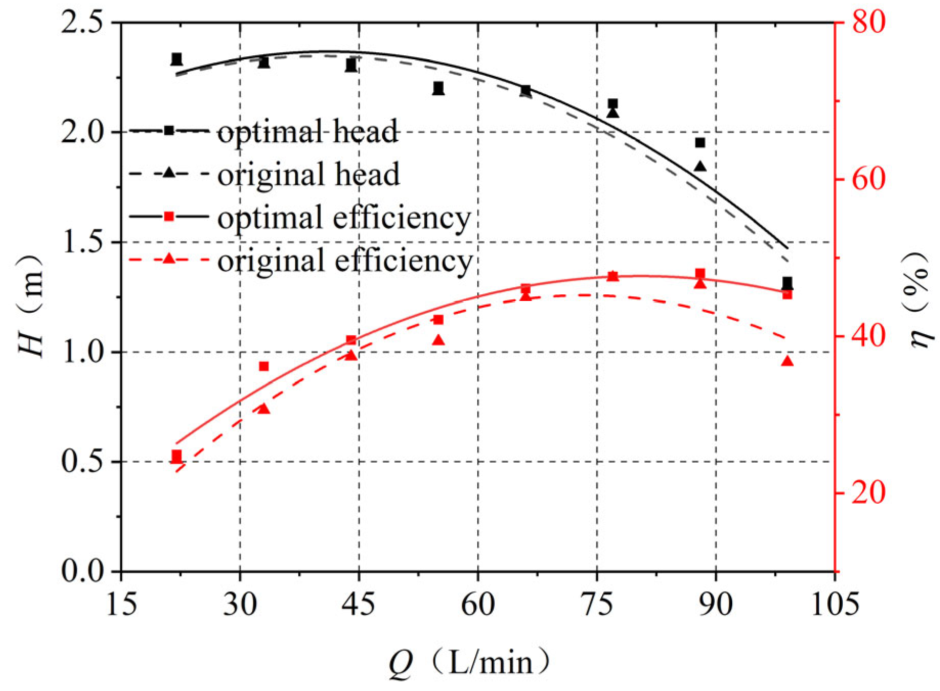 Processes 11 00305 g013 Processes 11 00305 g013