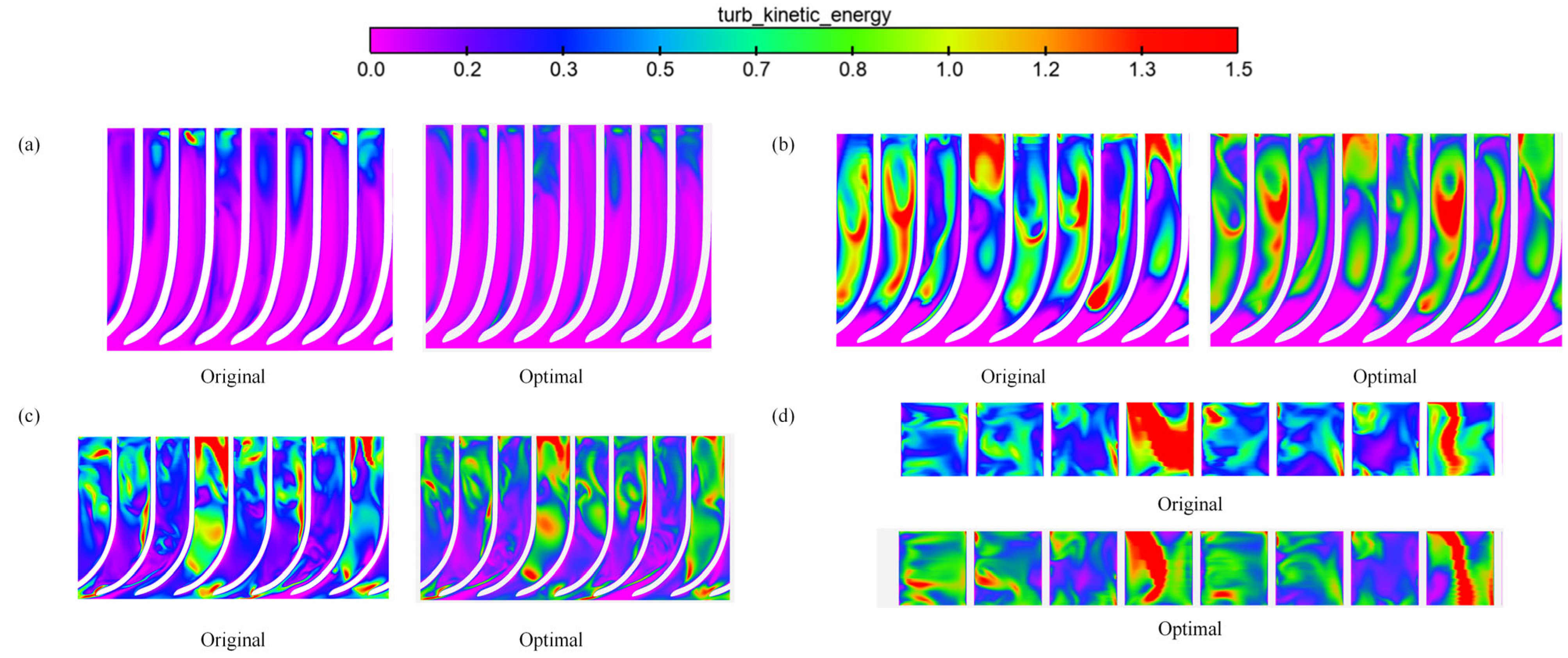Processes 11 00305 g016 Processes 11 00305 g016
