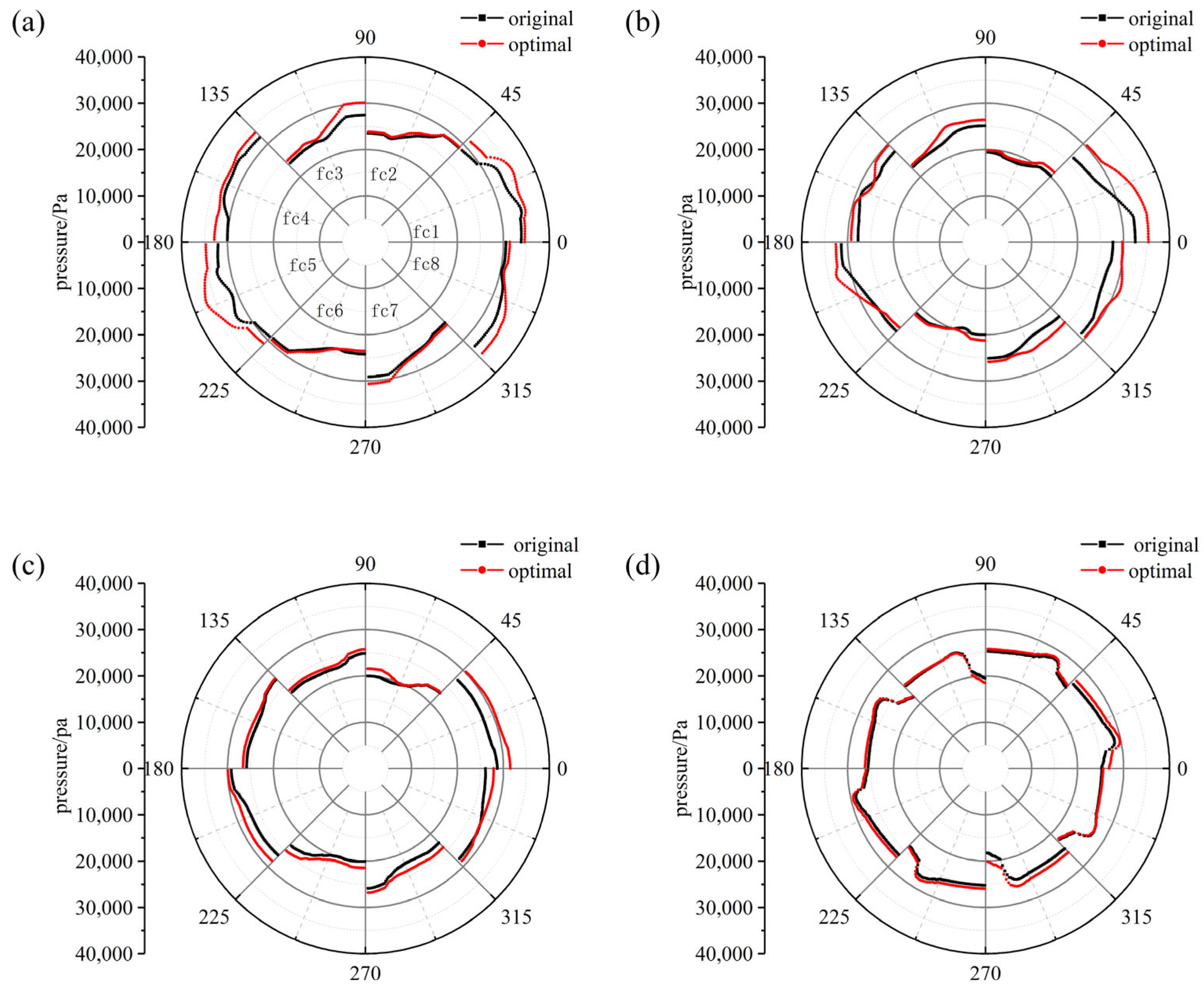 Processes 11 00305 g017 Processes 11 00305 g017
