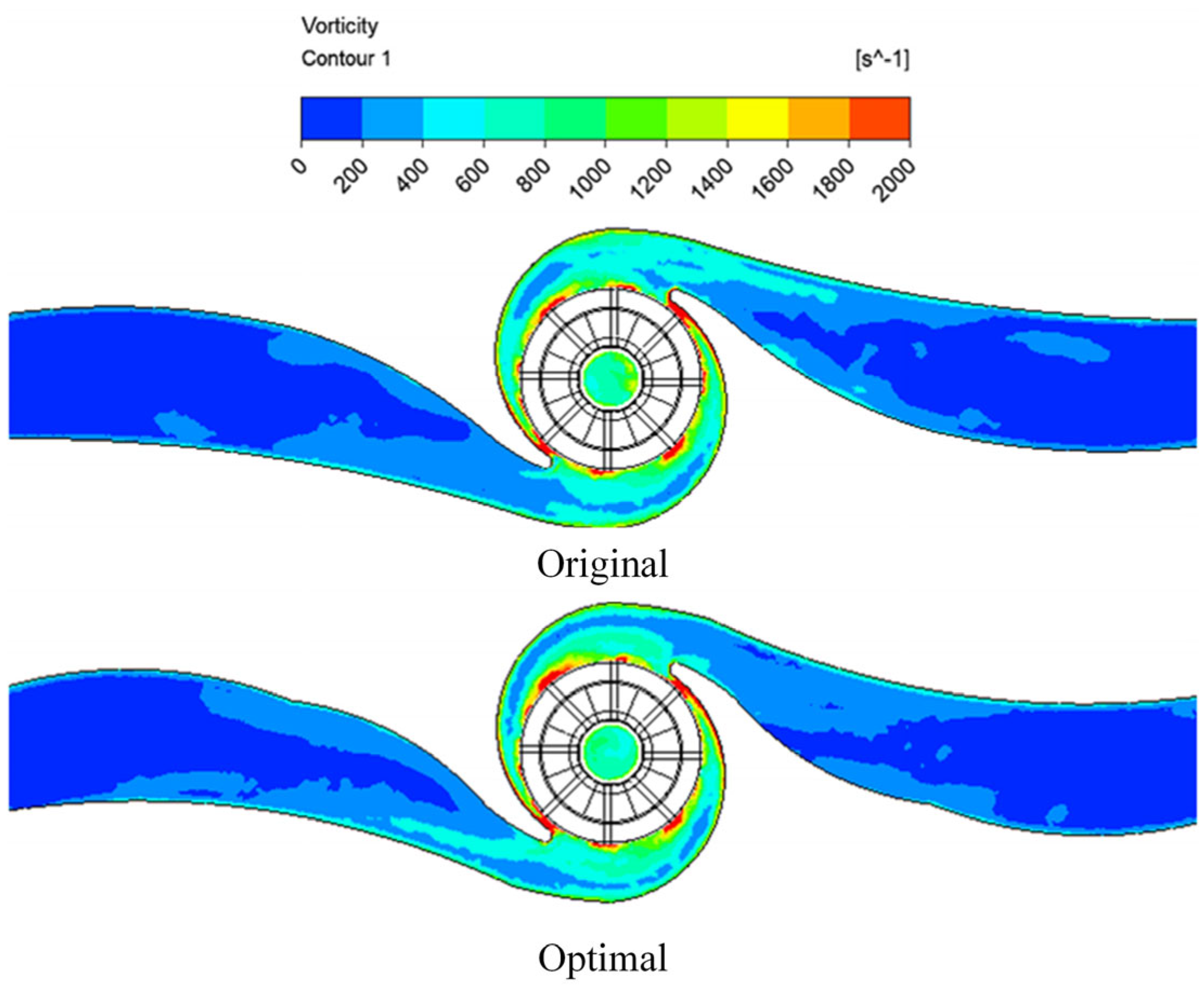 Processes 11 00305 g019 Processes 11 00305 g019