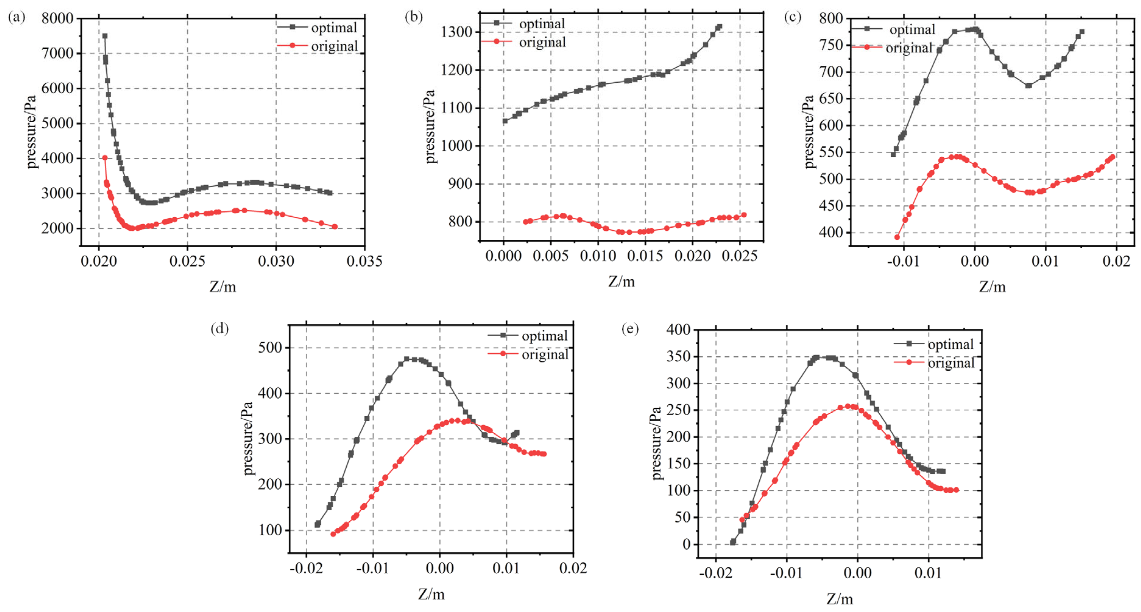 Processes 11 00305 g021 Processes 11 00305 g021