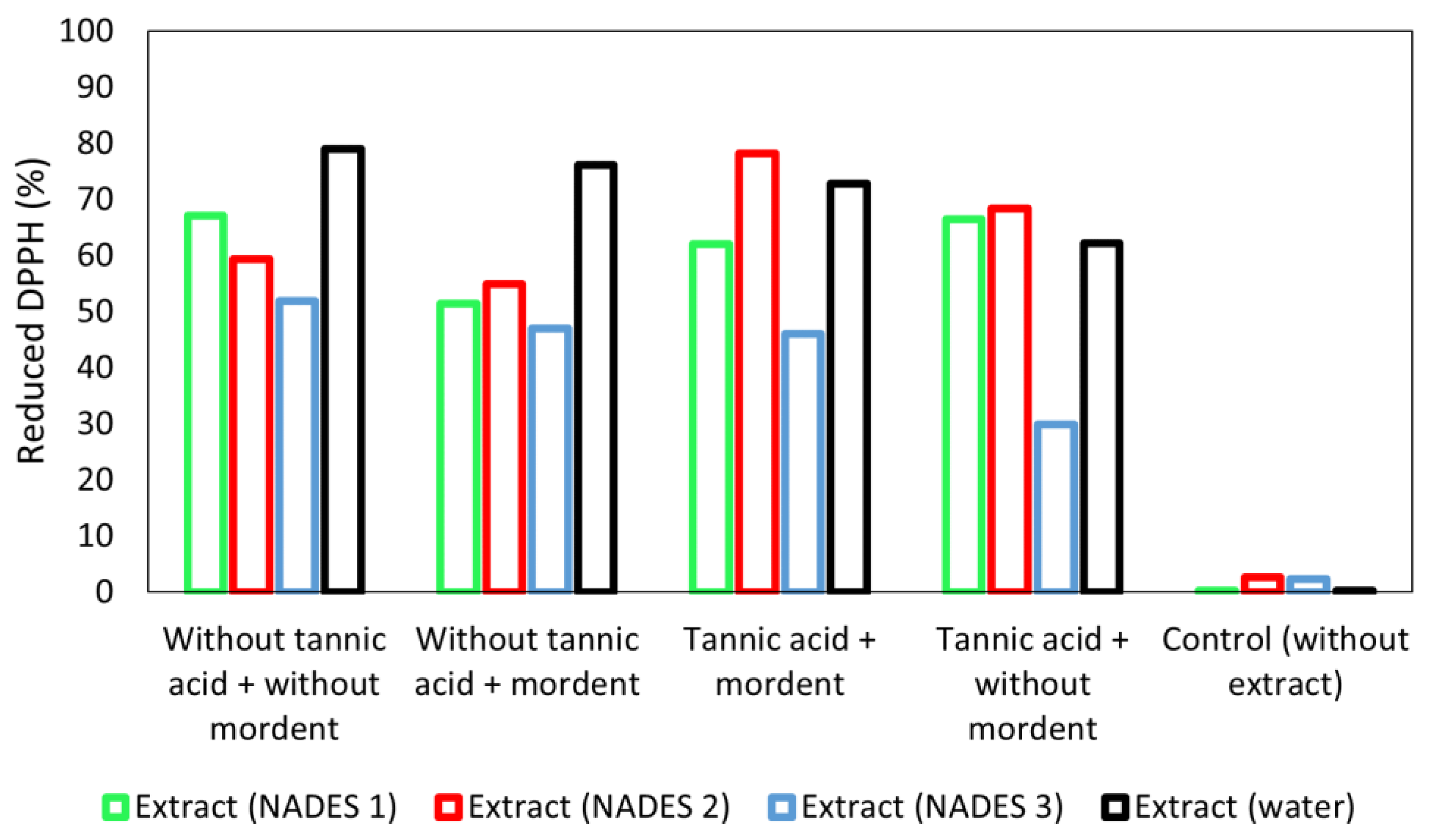 Processes 11 00309 g010 Processes 11 00309 g010
