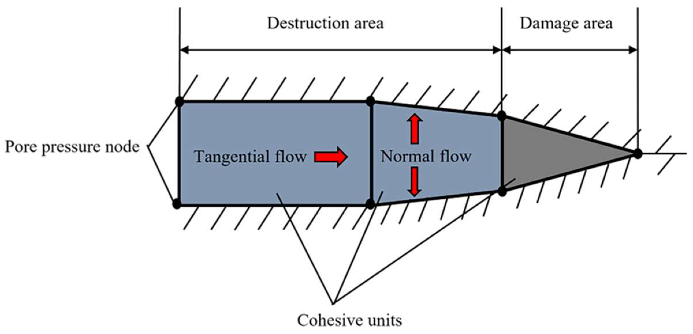 Processes 11 00310 g001
