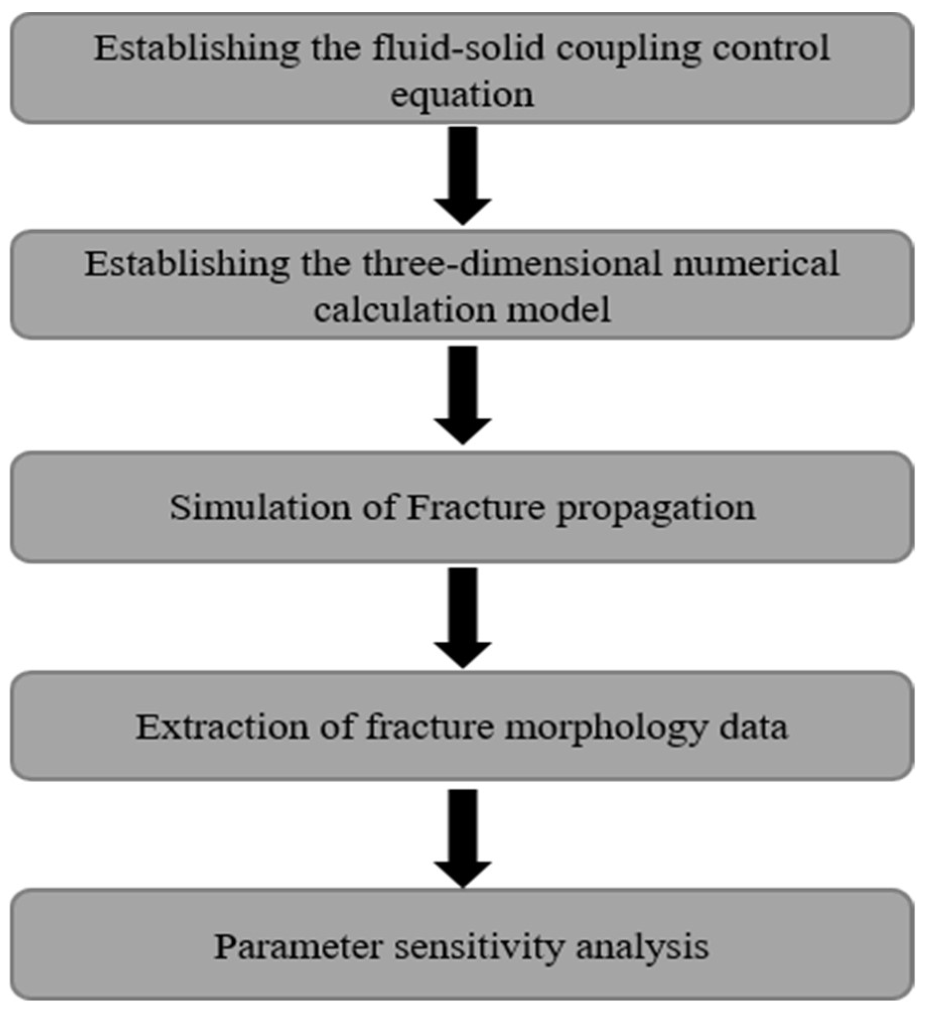 Processes 11 00310 g007