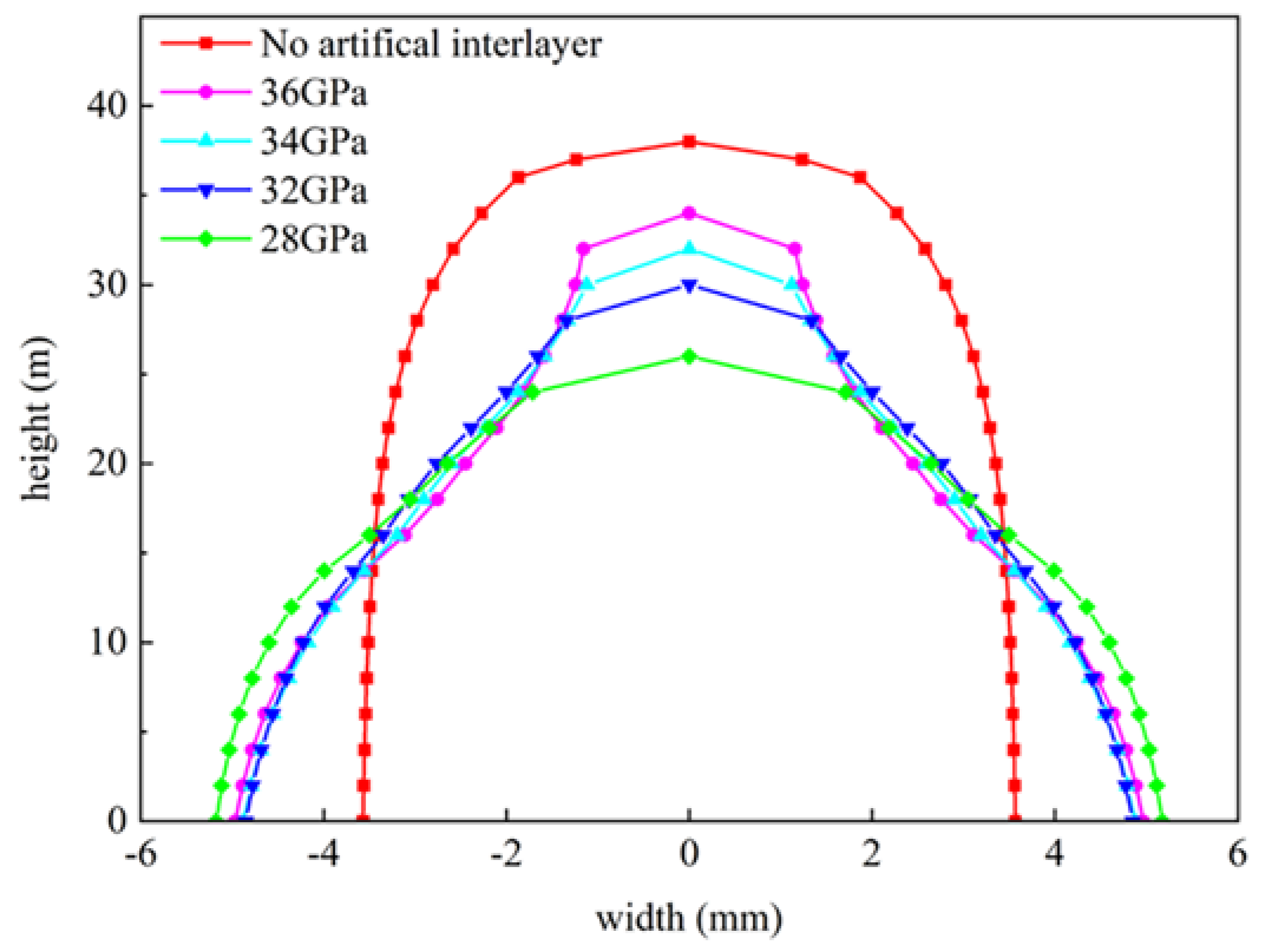 Processes 11 00310 g008