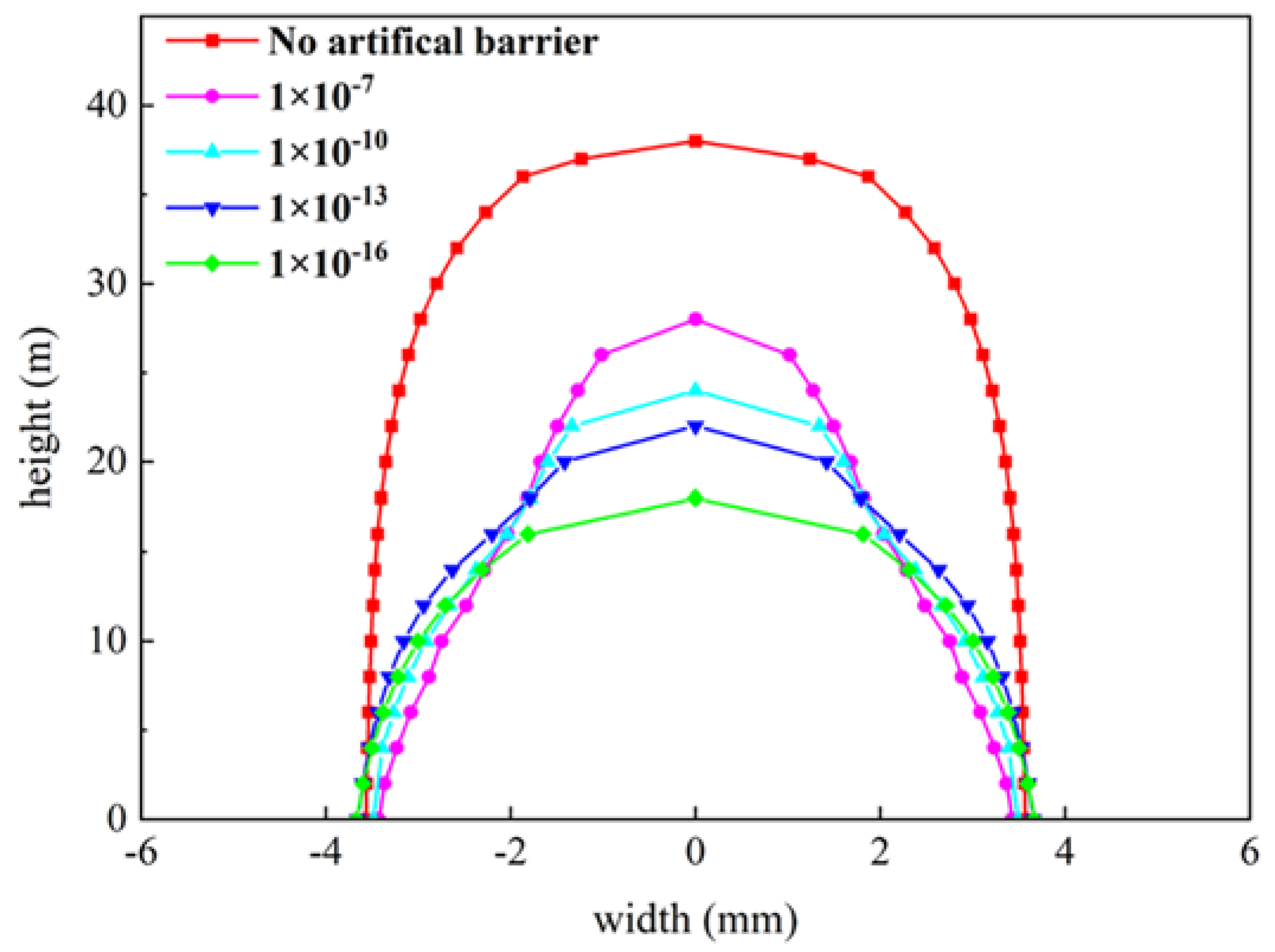 Processes 11 00310 g012