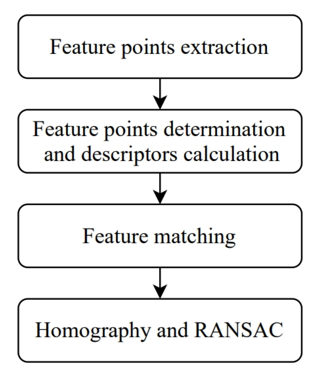 Processes 11 00312 g004 Processes 11 00312 g004