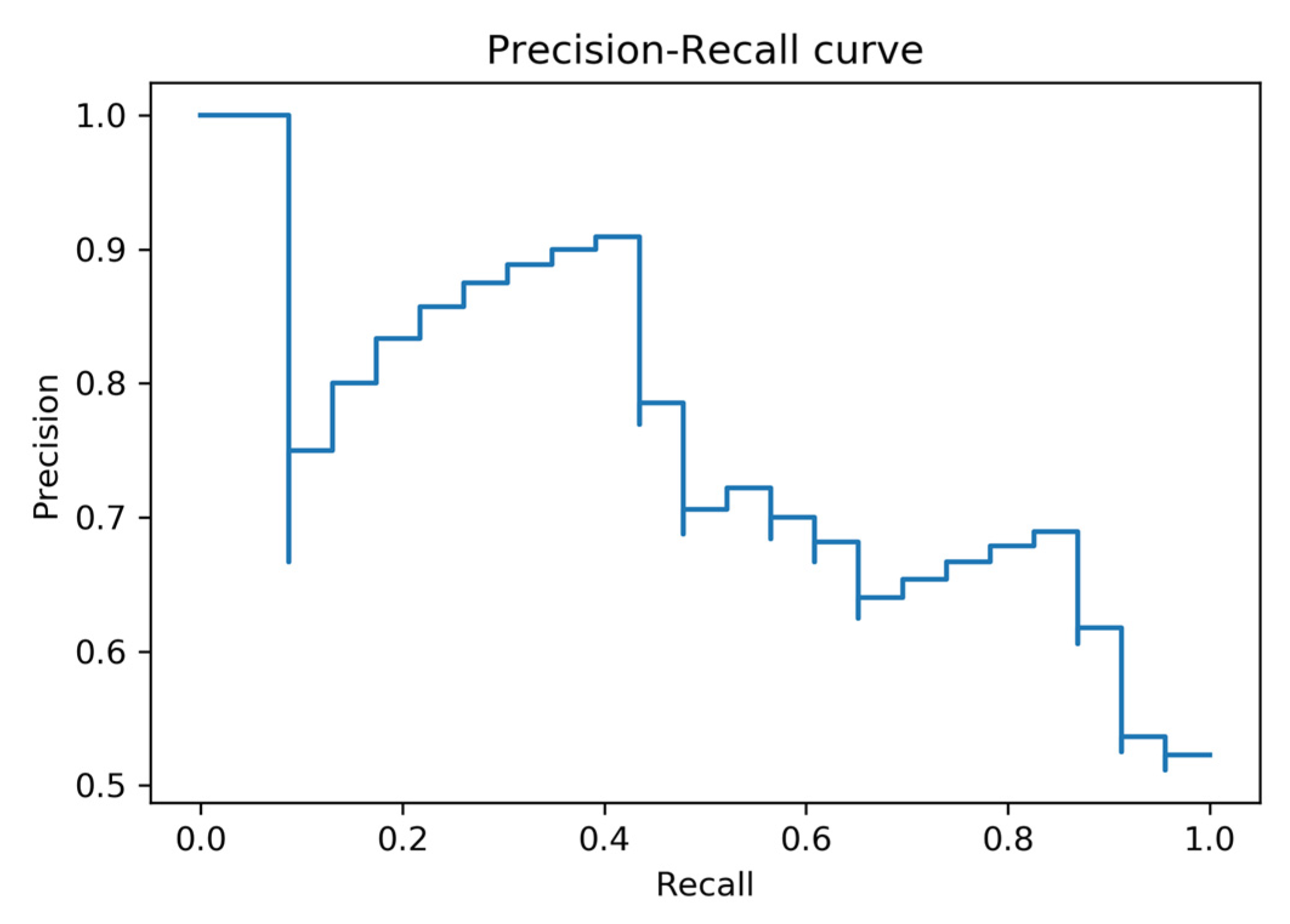 Processes 11 00312 g017 Processes 11 00312 g017