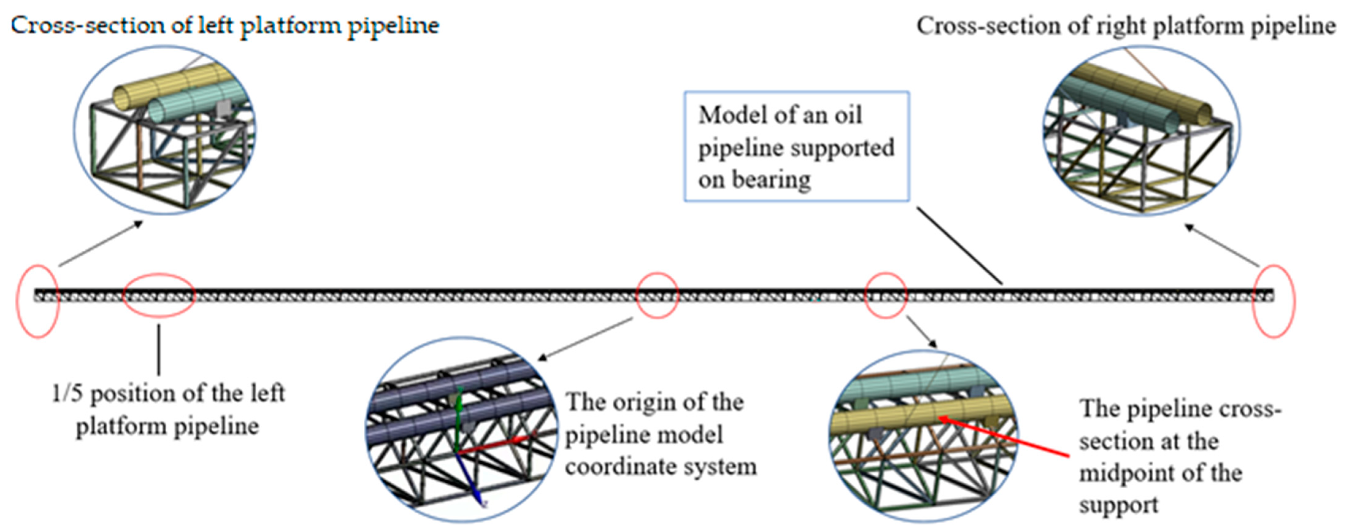 Processes 11 00313 g001b Processes 11 00313 g001b