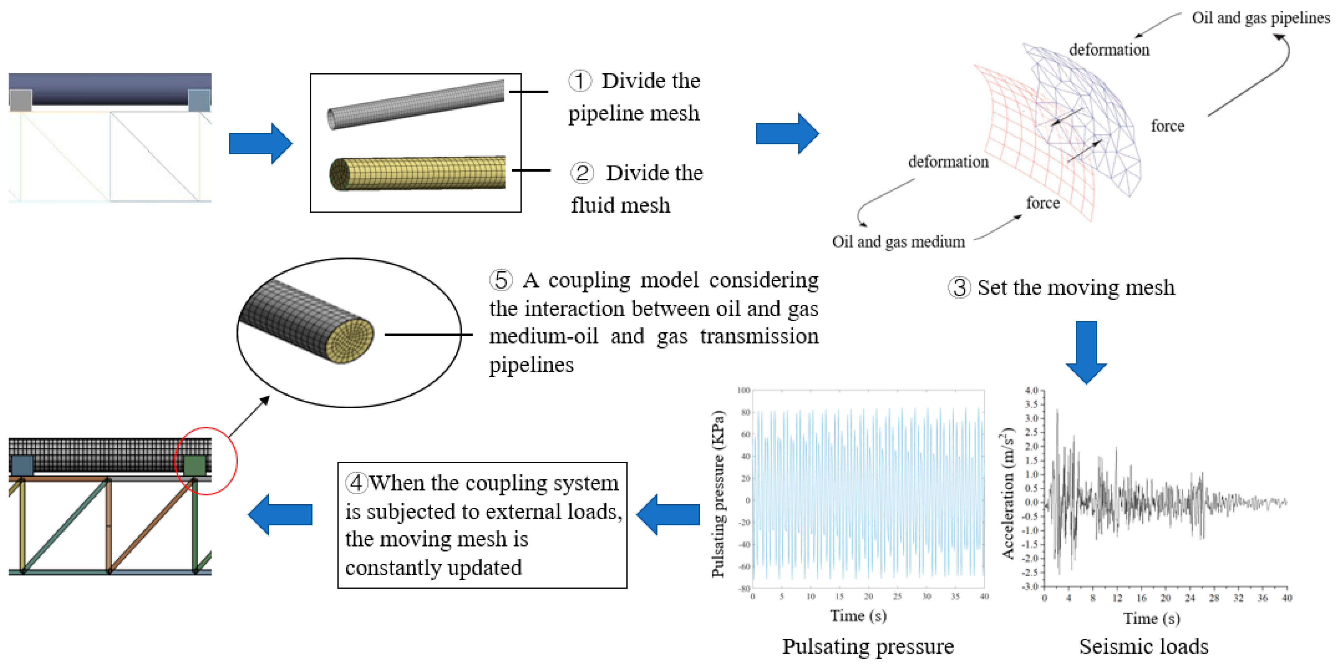 Processes 11 00313 g005 Processes 11 00313 g005