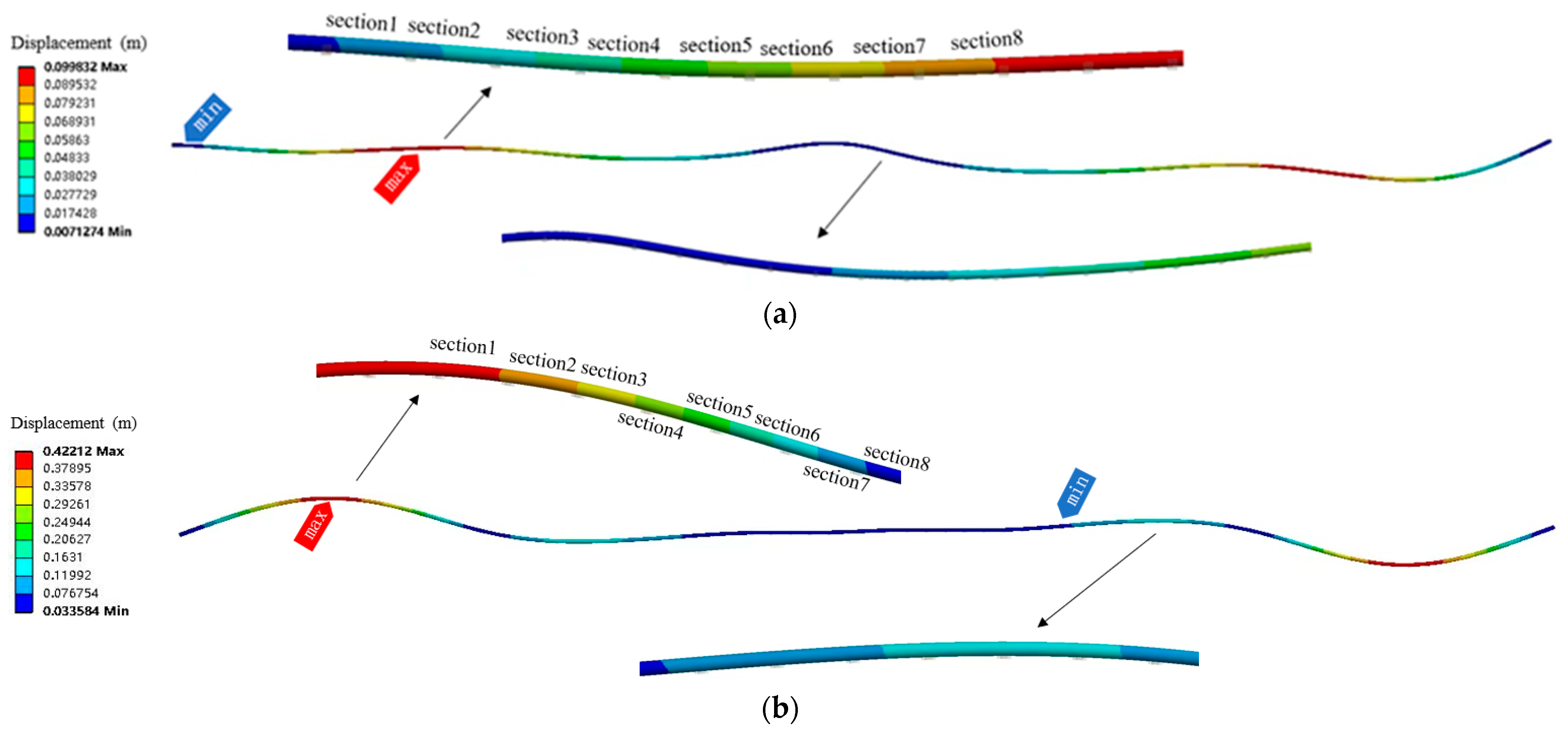 Processes Free FullText Seismic Response of CableStayed Spanning