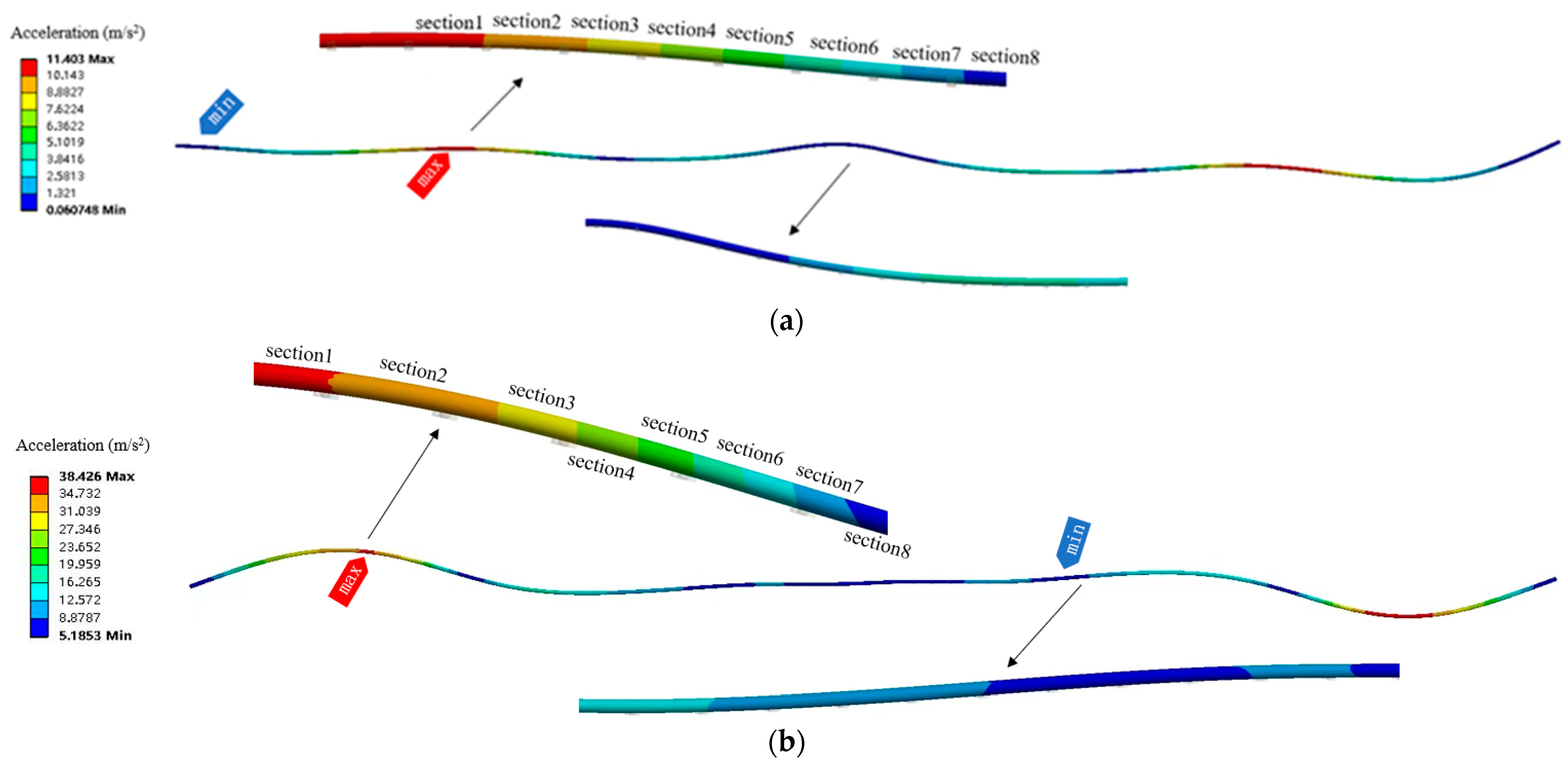 Processes Free FullText Seismic Response of CableStayed Spanning