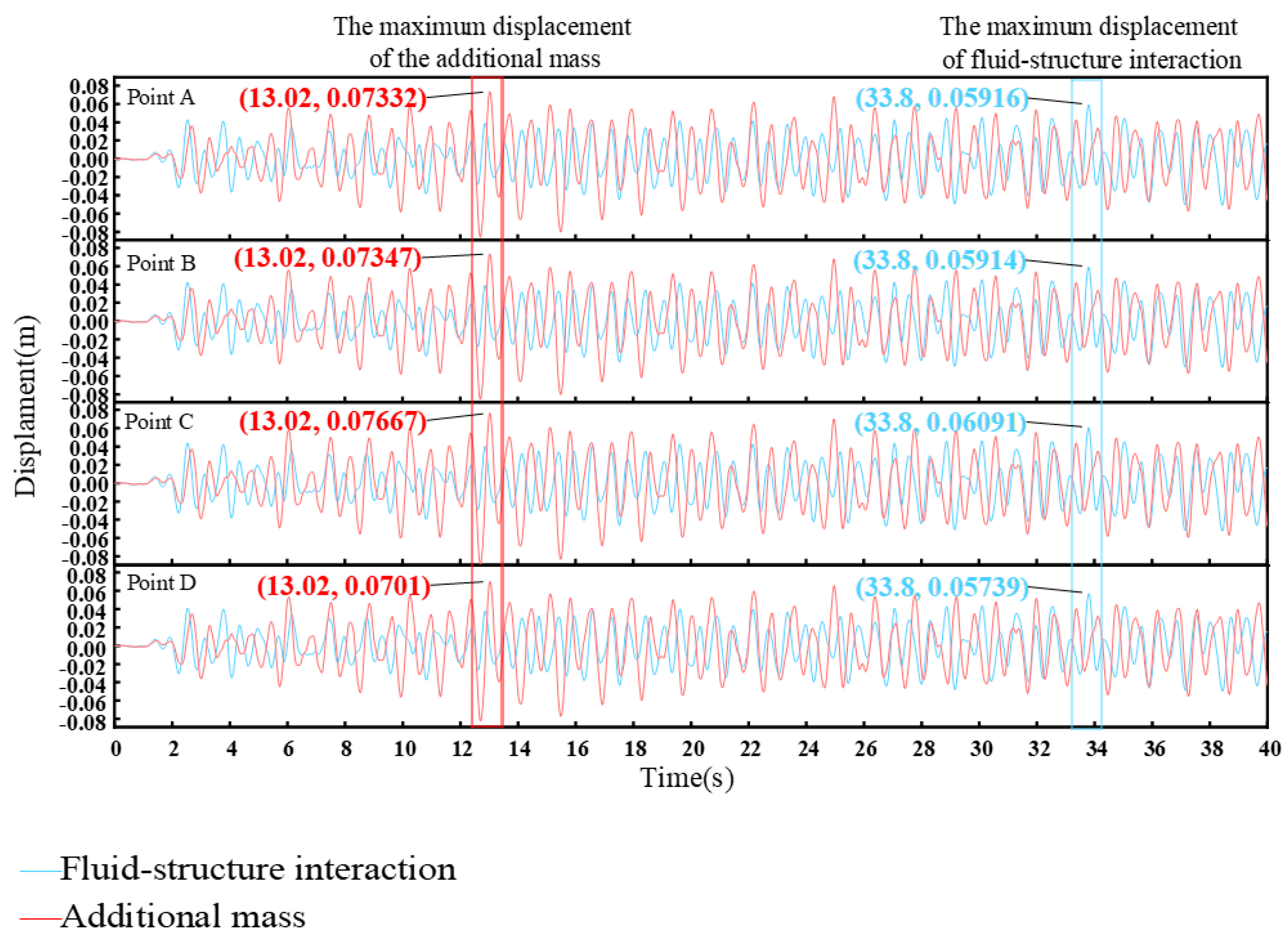 Processes 11 00313 g009 Processes 11 00313 g009