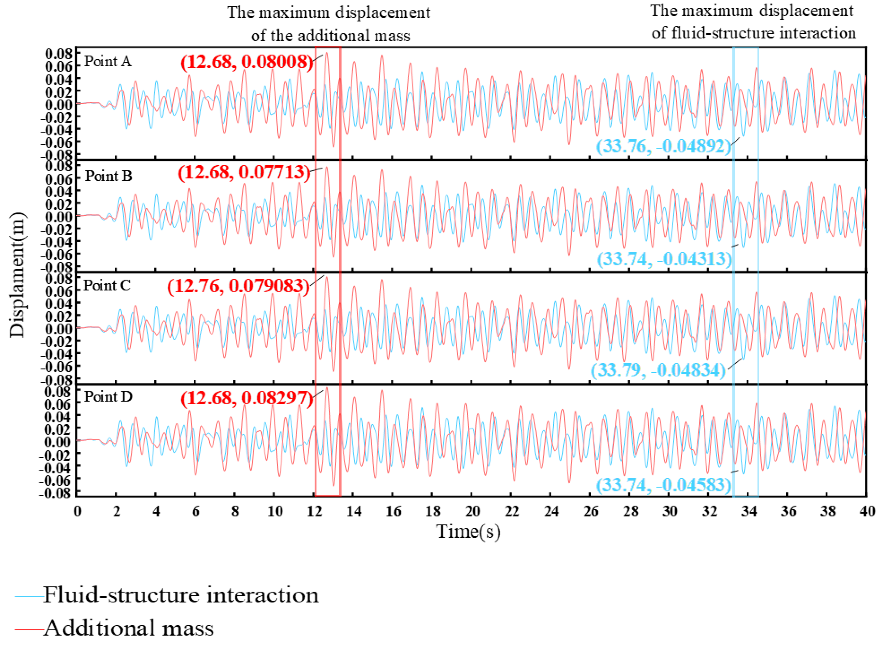 Processes 11 00313 g010 Processes 11 00313 g010