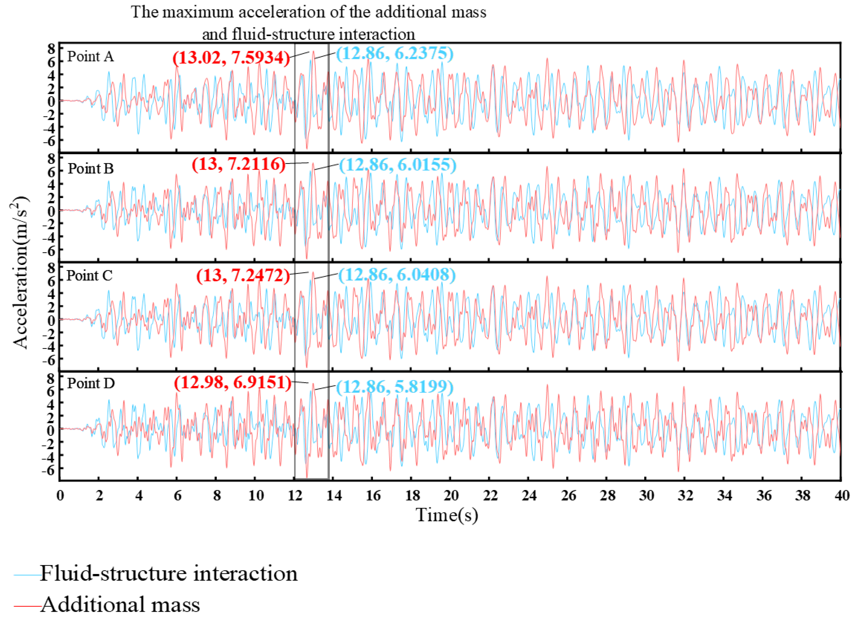Processes 11 00313 g012 Processes 11 00313 g012
