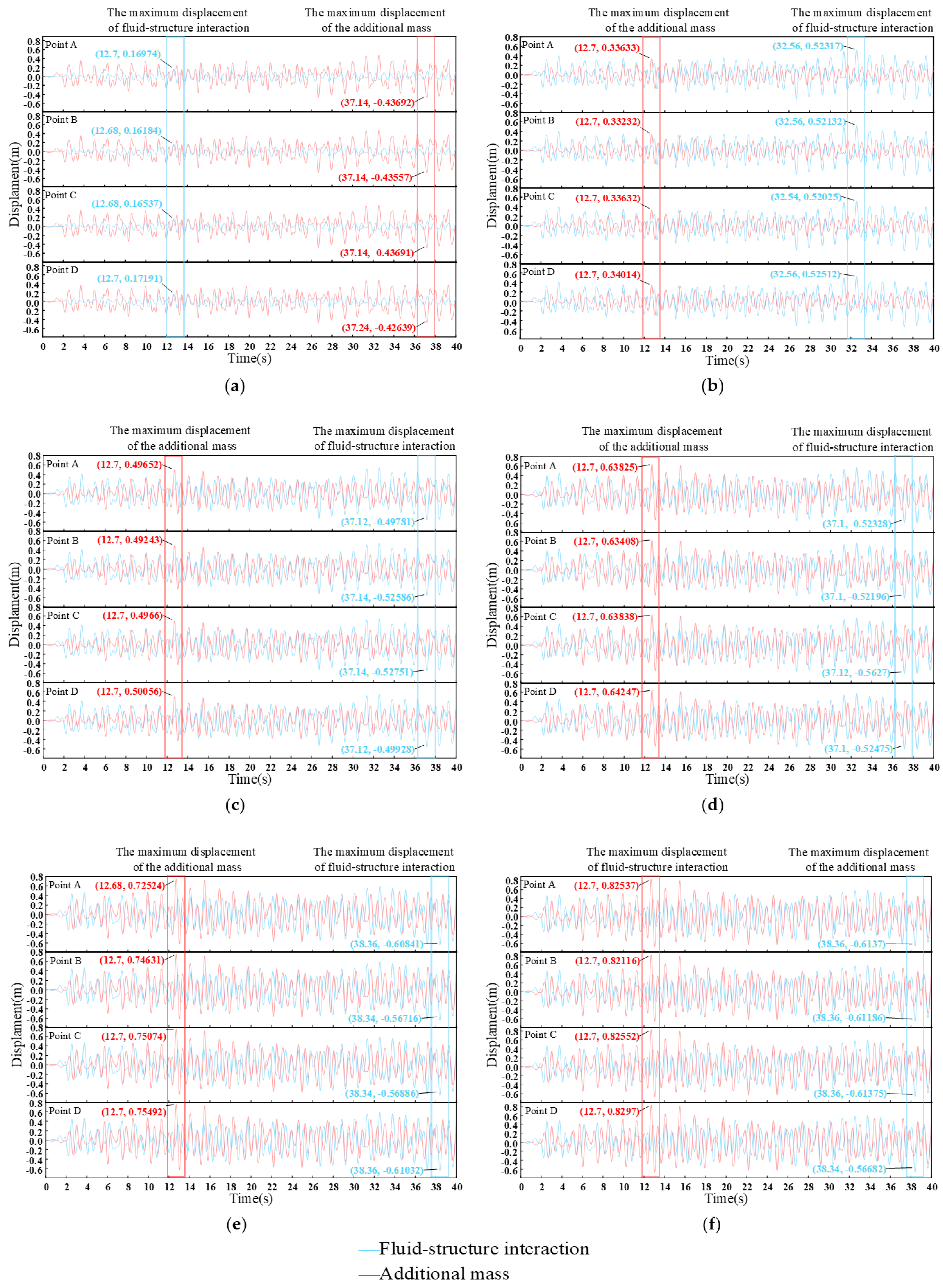 Processes 11 00313 g013 Processes 11 00313 g013