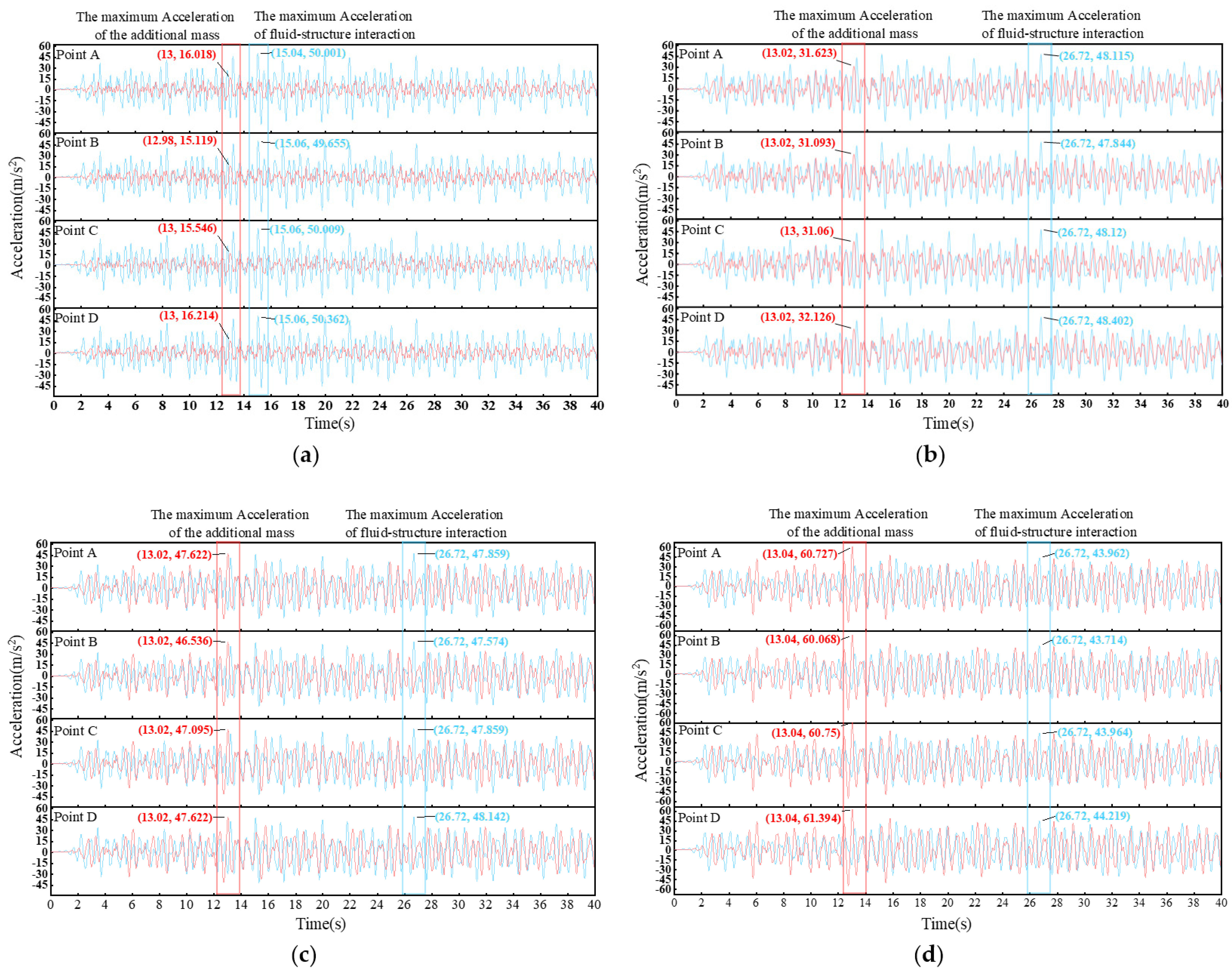 Processes 11 00313 g014a Processes 11 00313 g014a