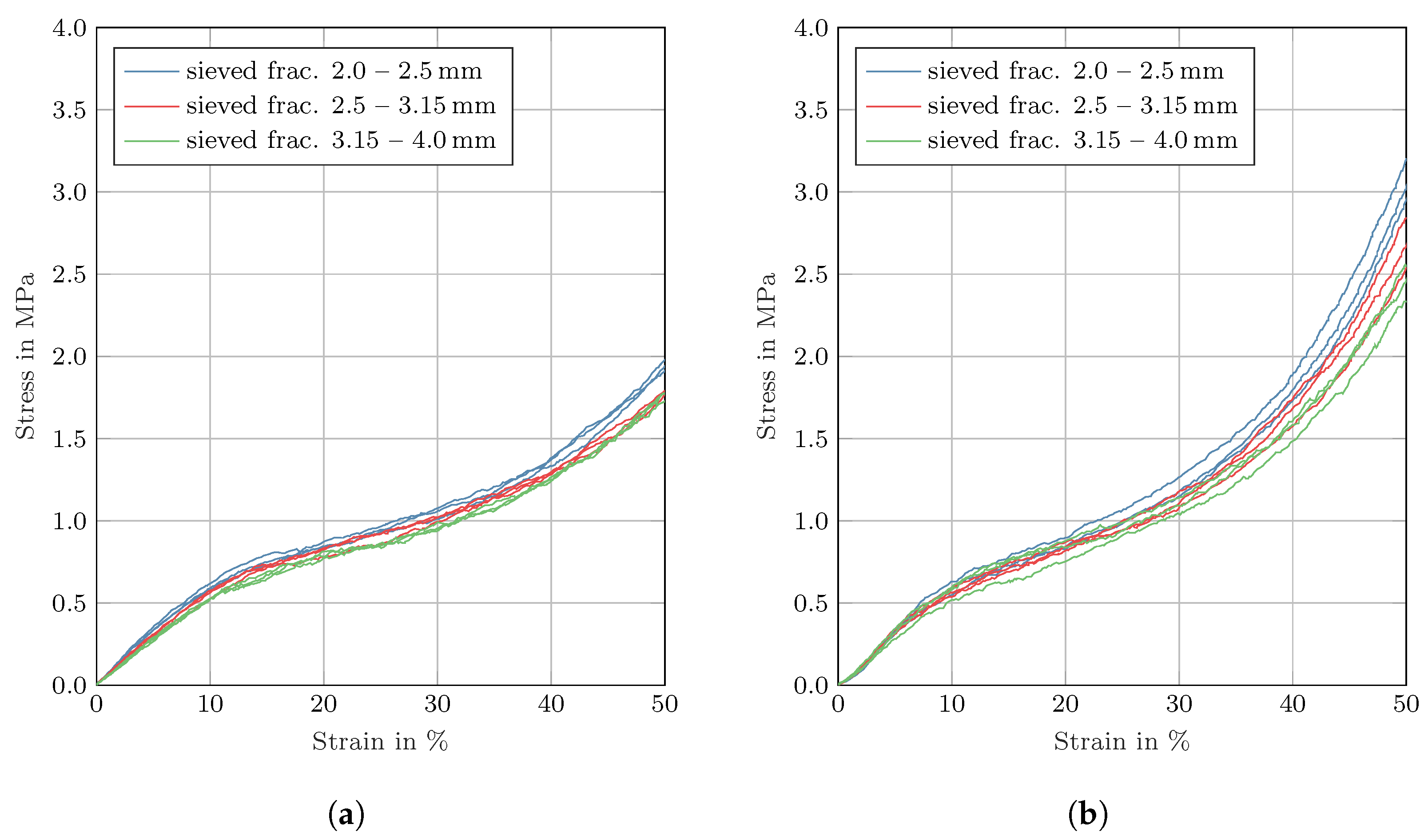 Processes 11 00314 g011