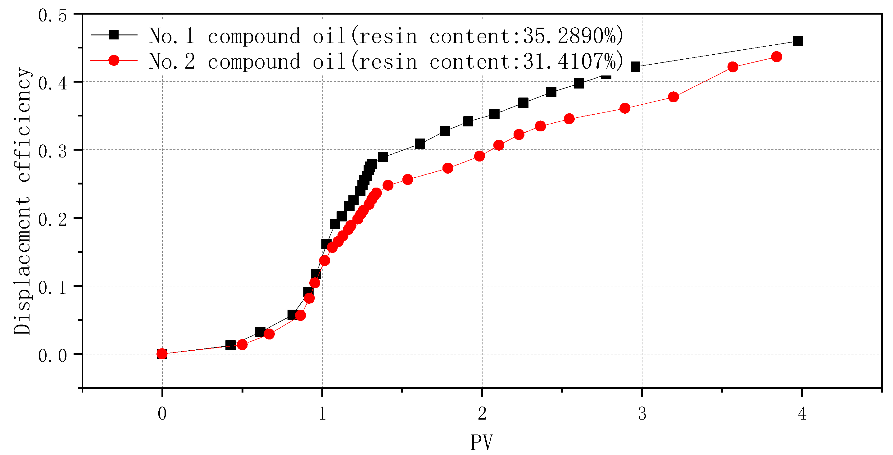 Processes 11 00315 g002 550