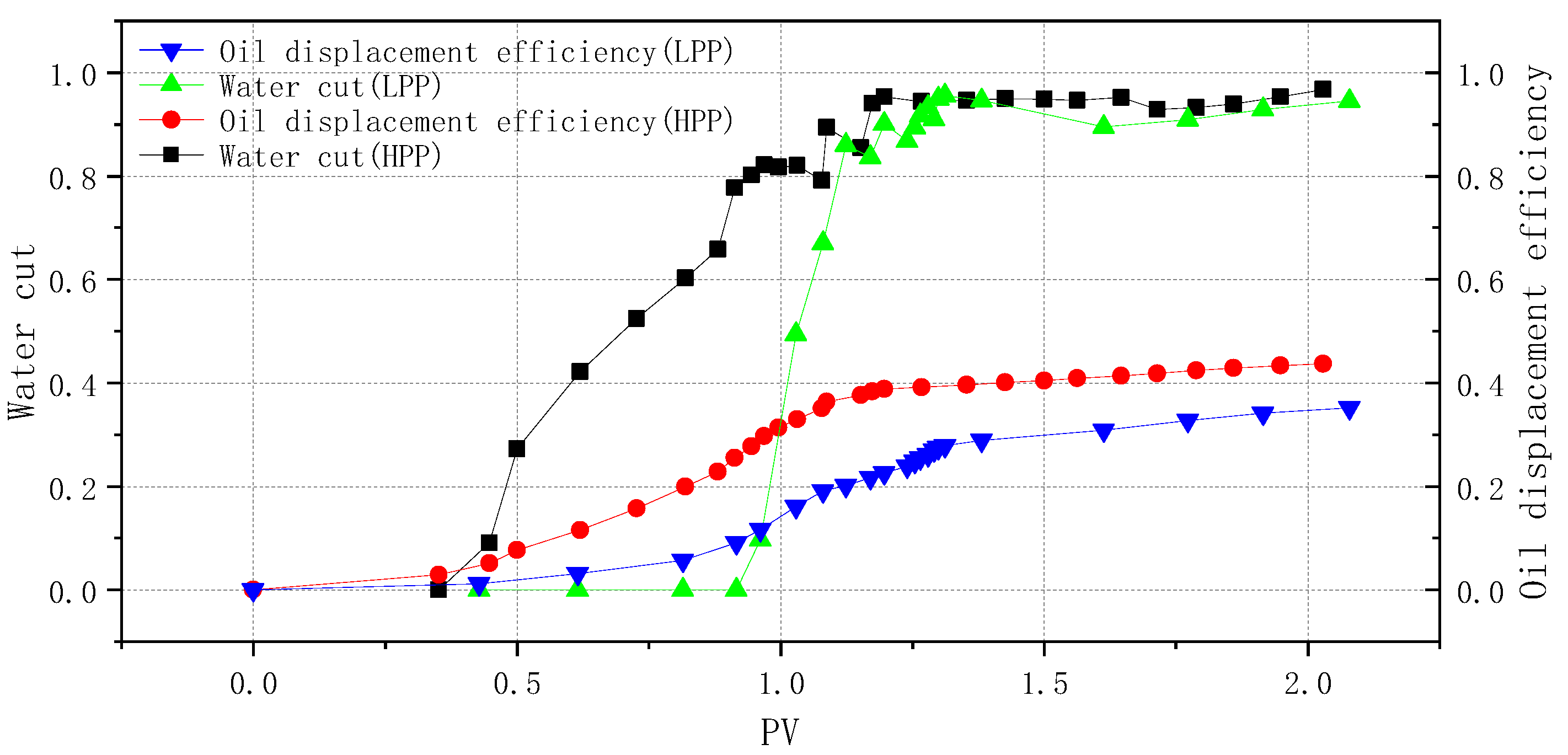 Processes 11 00315 g003 550