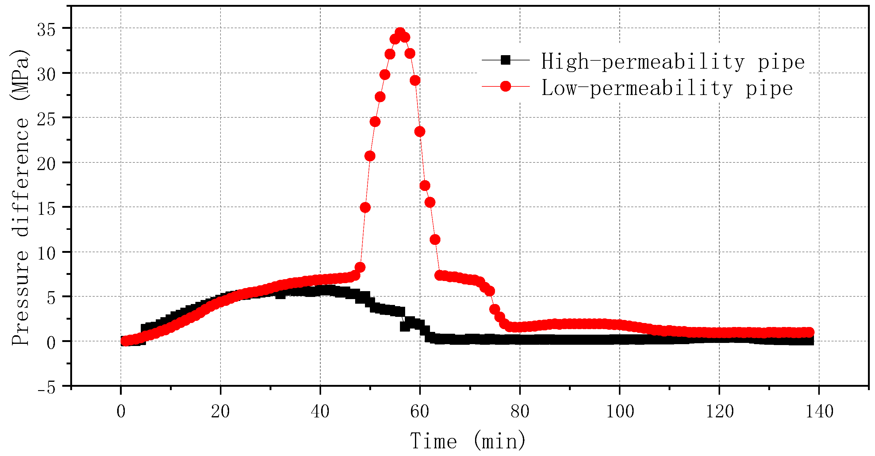 Processes 11 00315 g004 550
