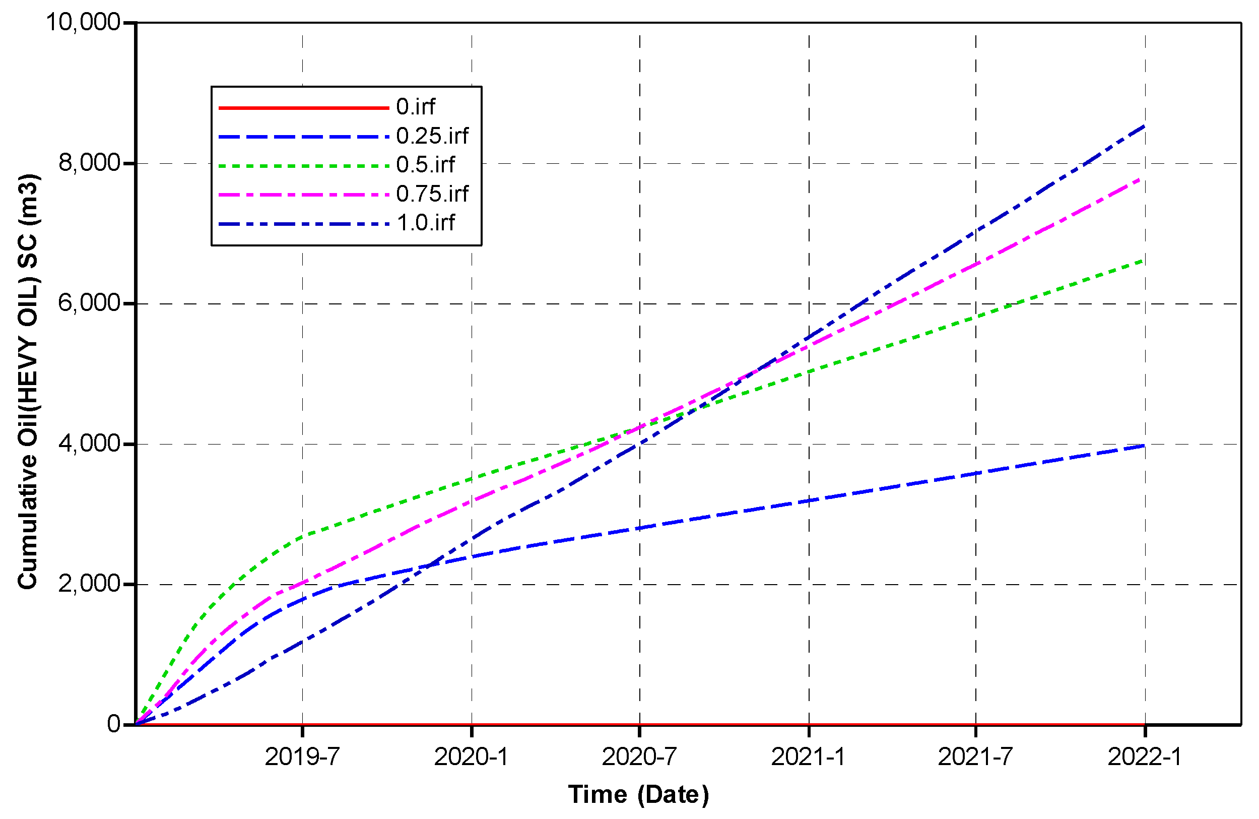Processes 11 00315 g008 550