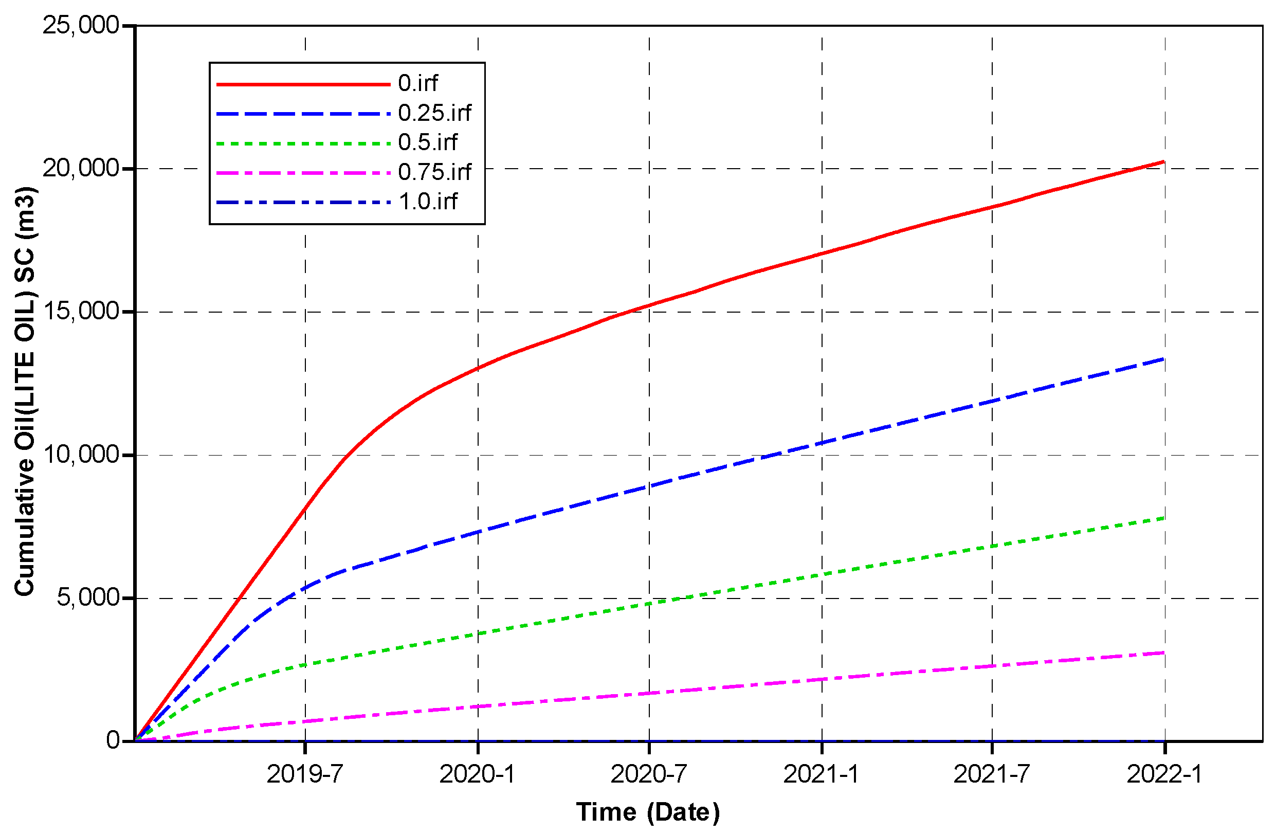 Processes 11 00315 g009 550