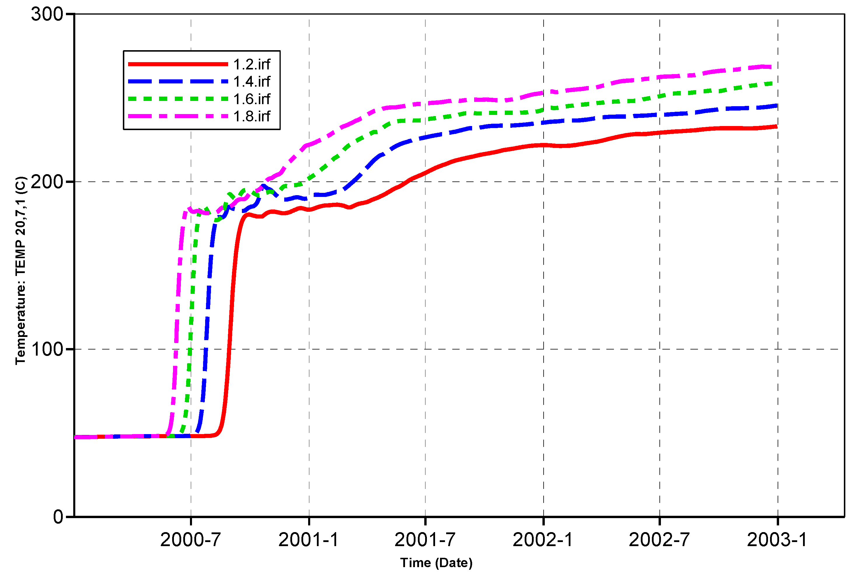 Processes 11 00315 g012 550