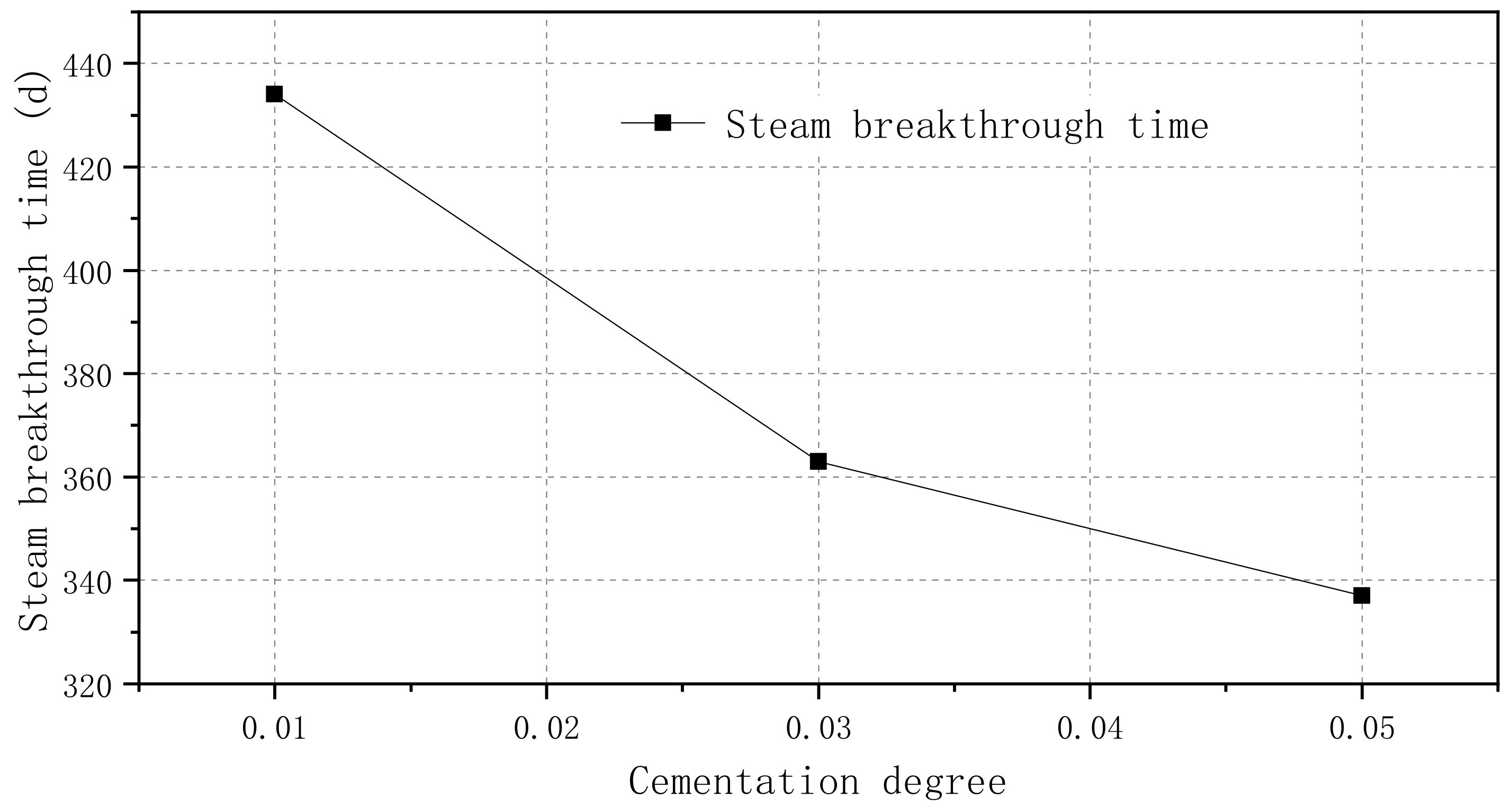 Processes 11 00315 g018 550