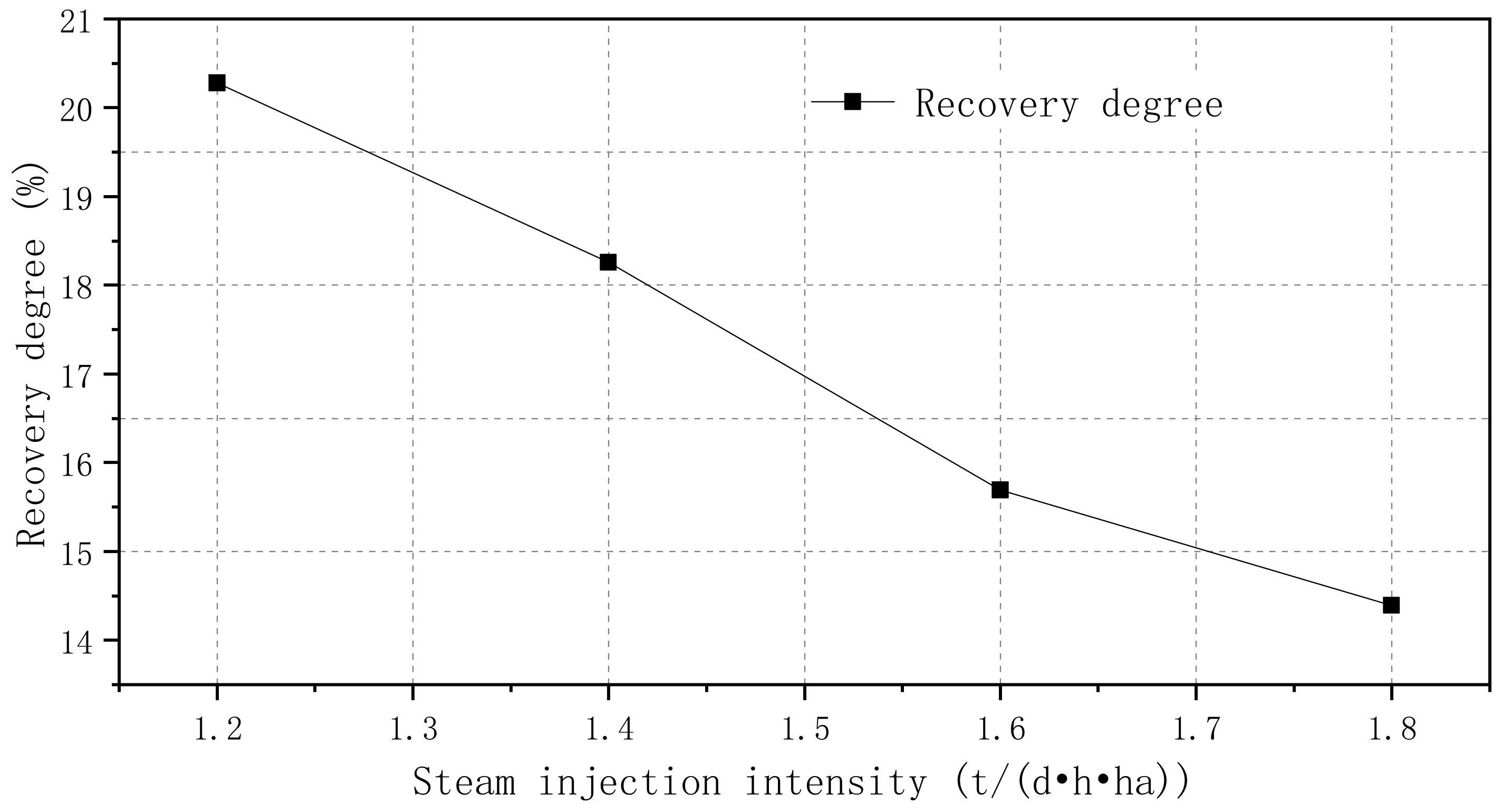 Processes 11 00315 g022 550