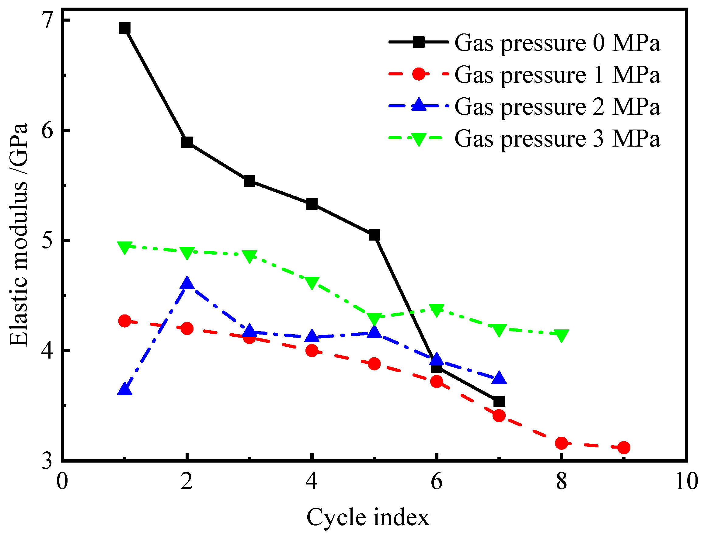 Processes 11 00316 g007