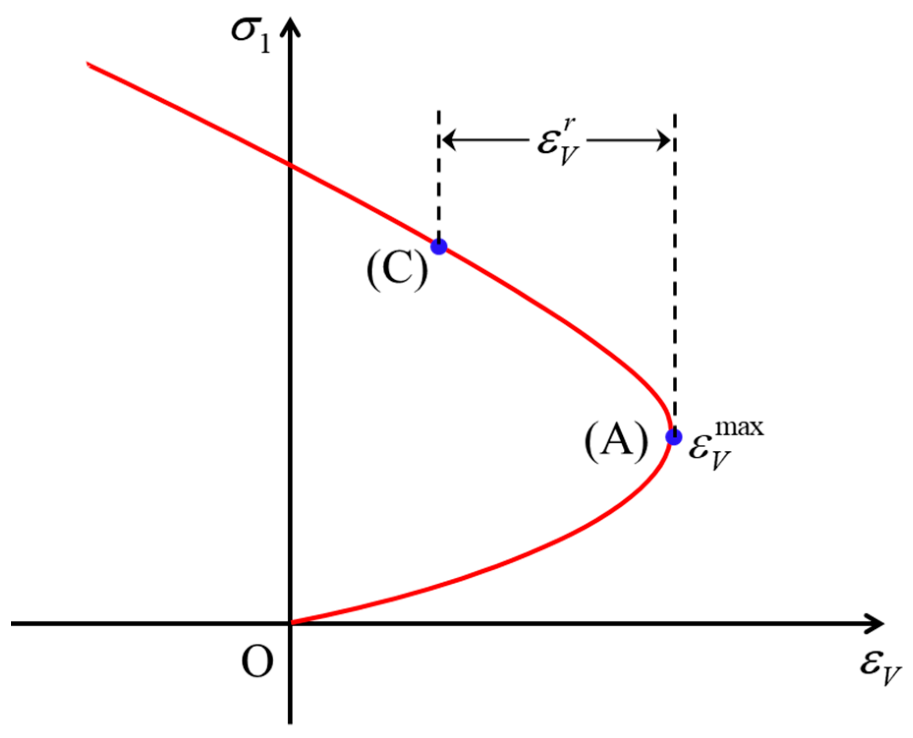 Processes 11 00316 g011