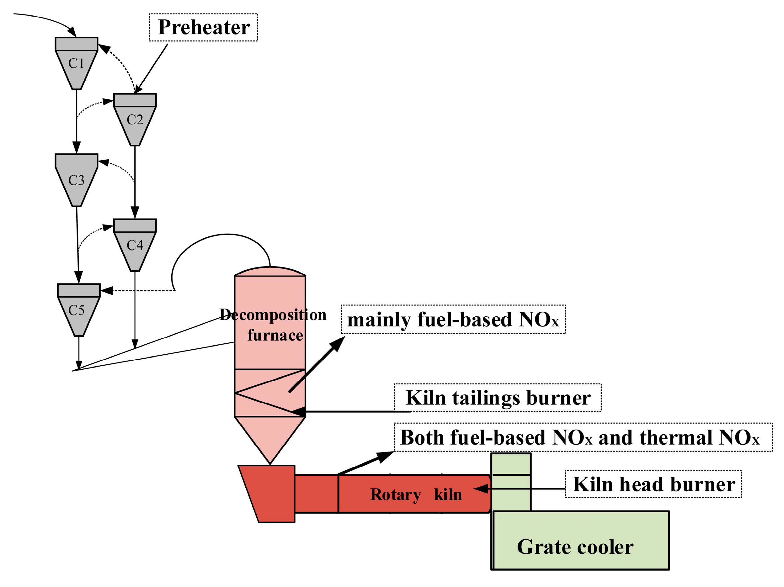 Processes 11 00317 g001 Processes 11 00317 g001
