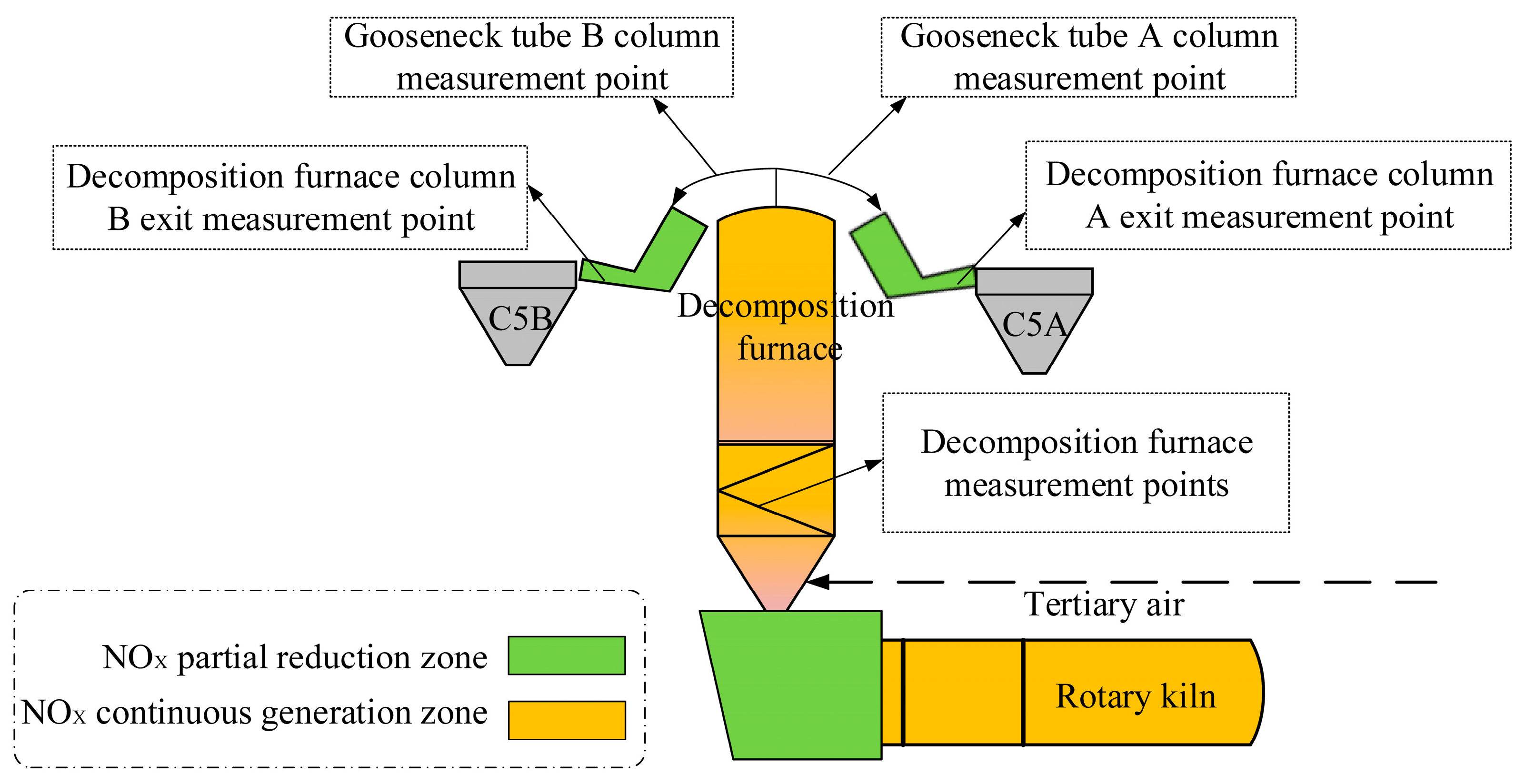 Processes 11 00317 g002 Processes 11 00317 g002
