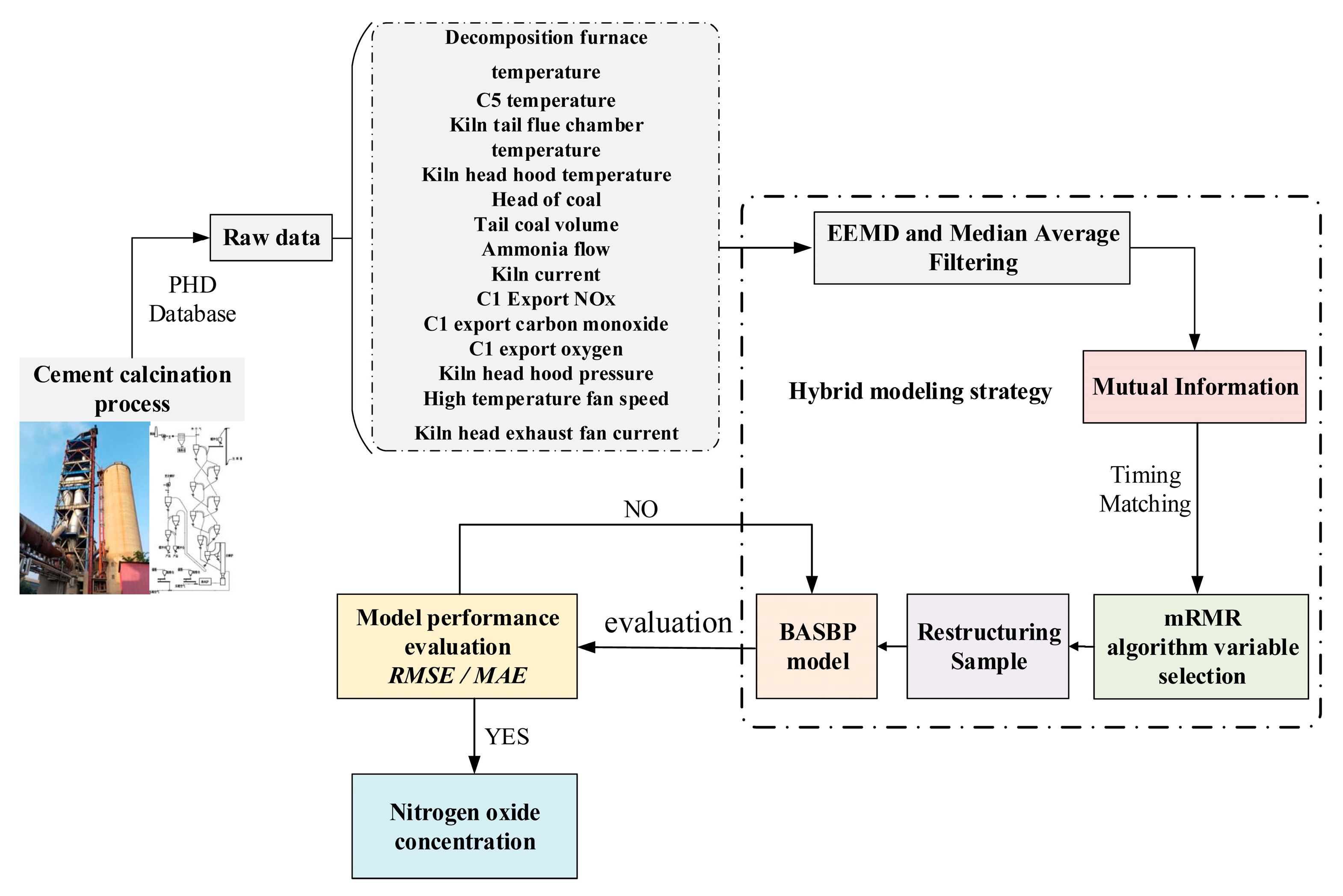 Processes 11 00317 g003 Processes 11 00317 g003