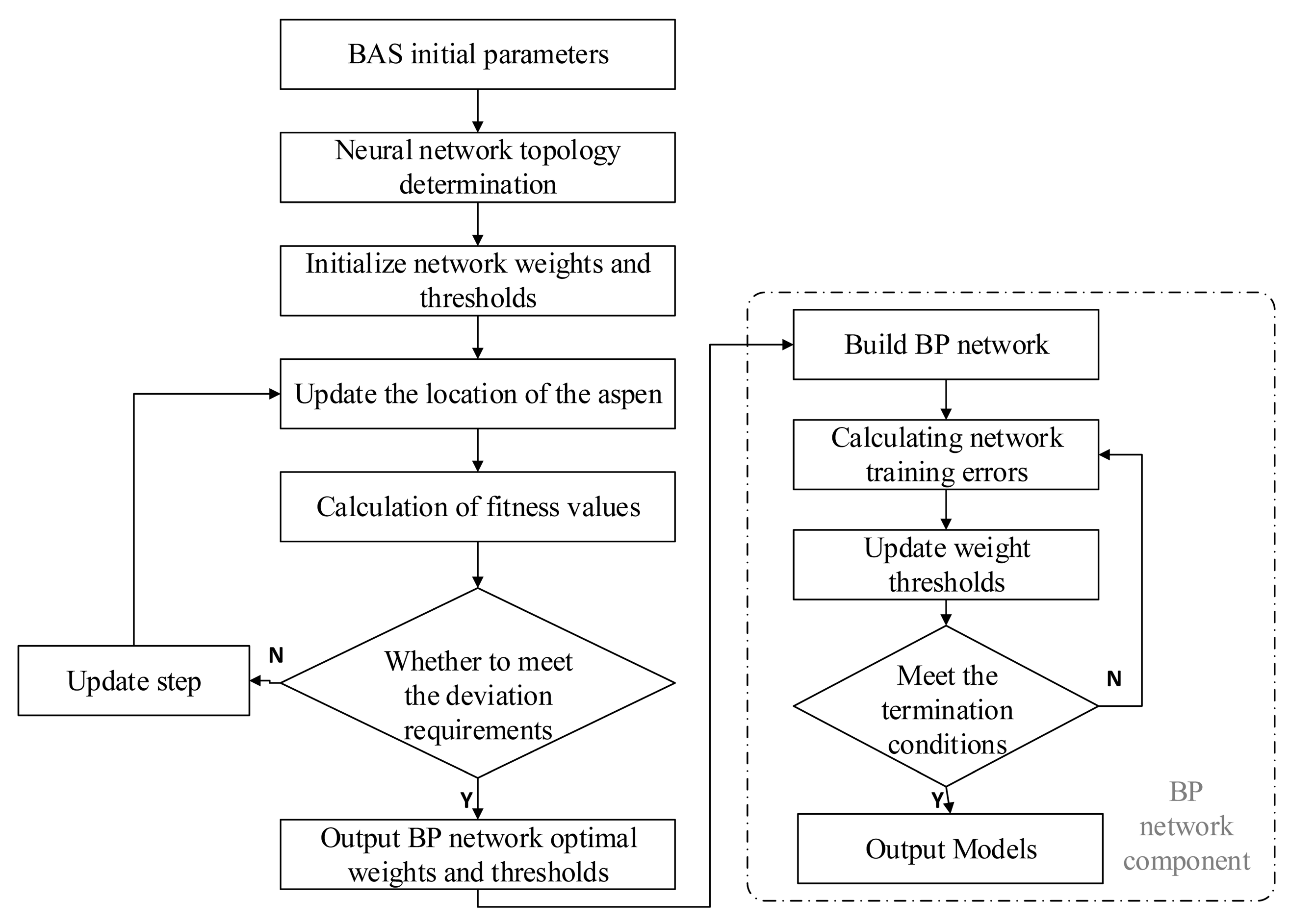 Processes 11 00317 g004 Processes 11 00317 g004