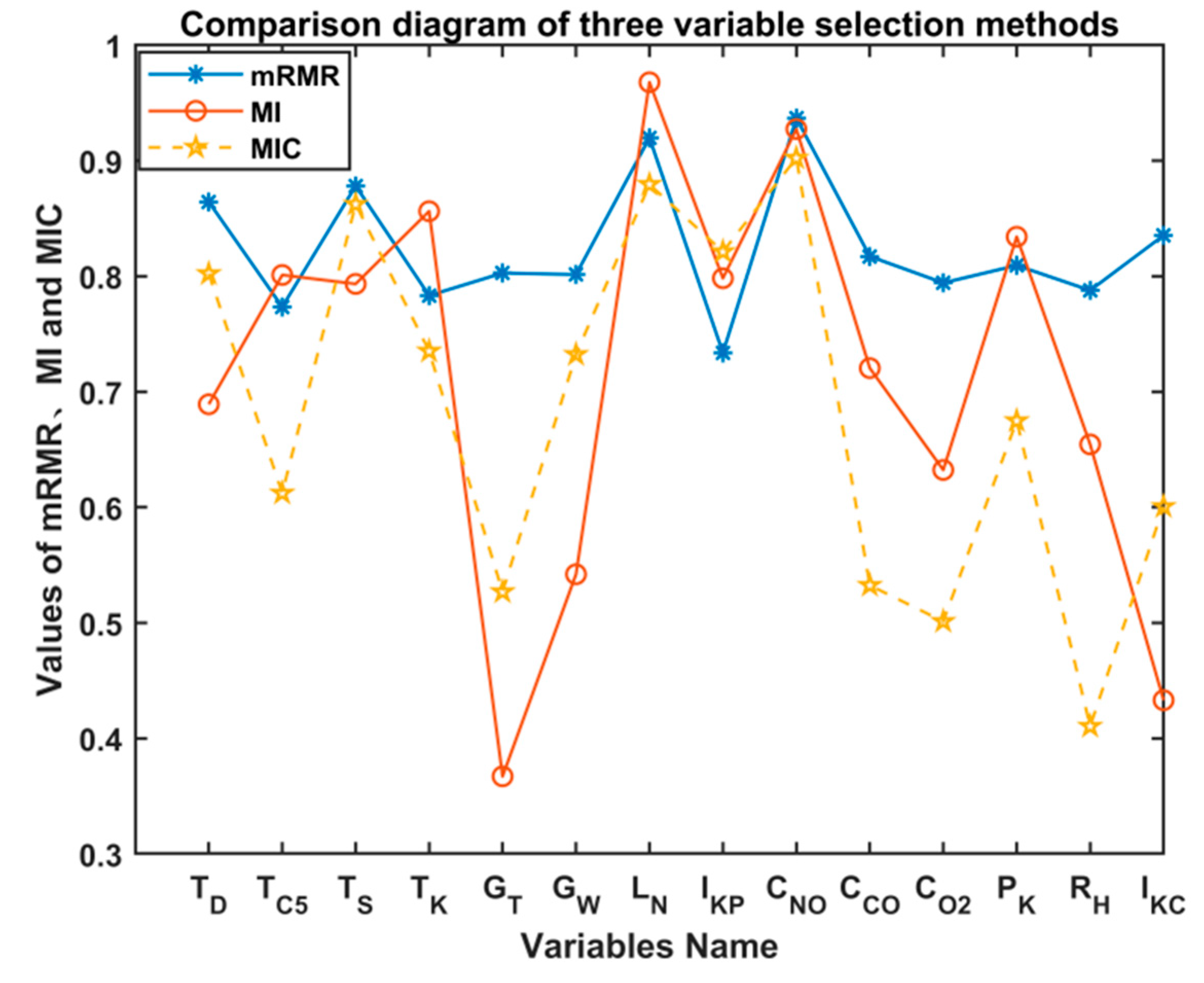 Processes 11 00317 g006 Processes 11 00317 g006