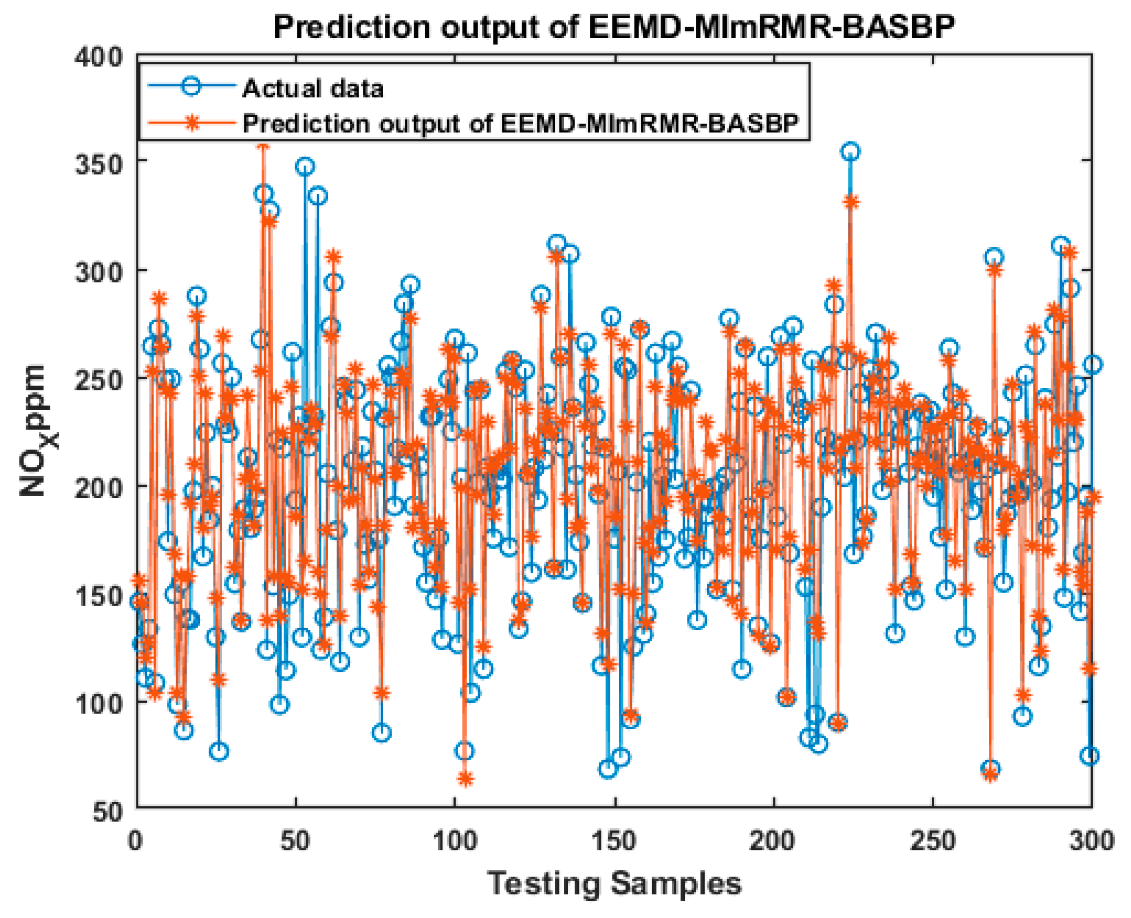 Processes 11 00317 g007 Processes 11 00317 g007