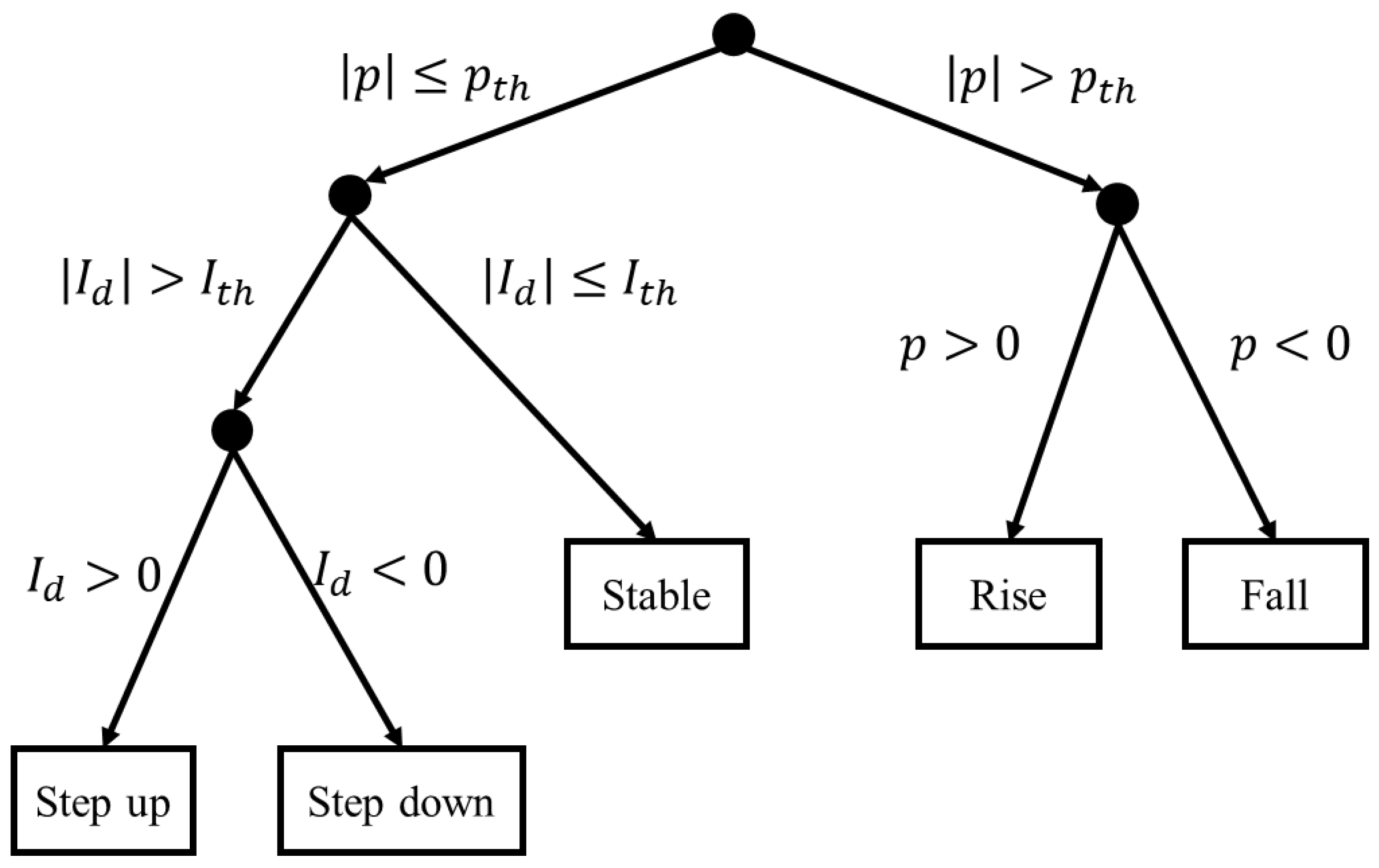 Processes 11 00318 g005