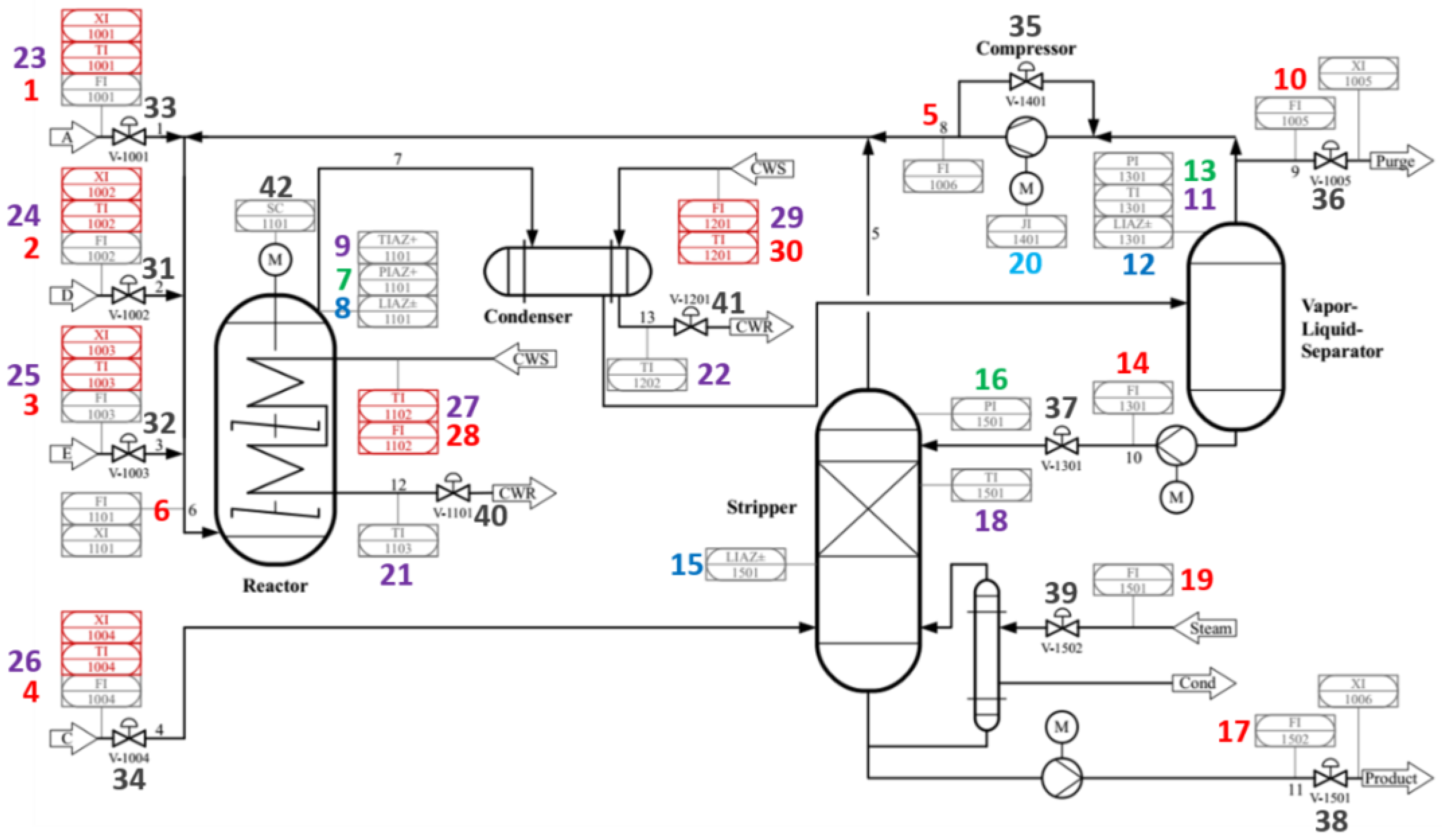 Processes 11 00318 g007