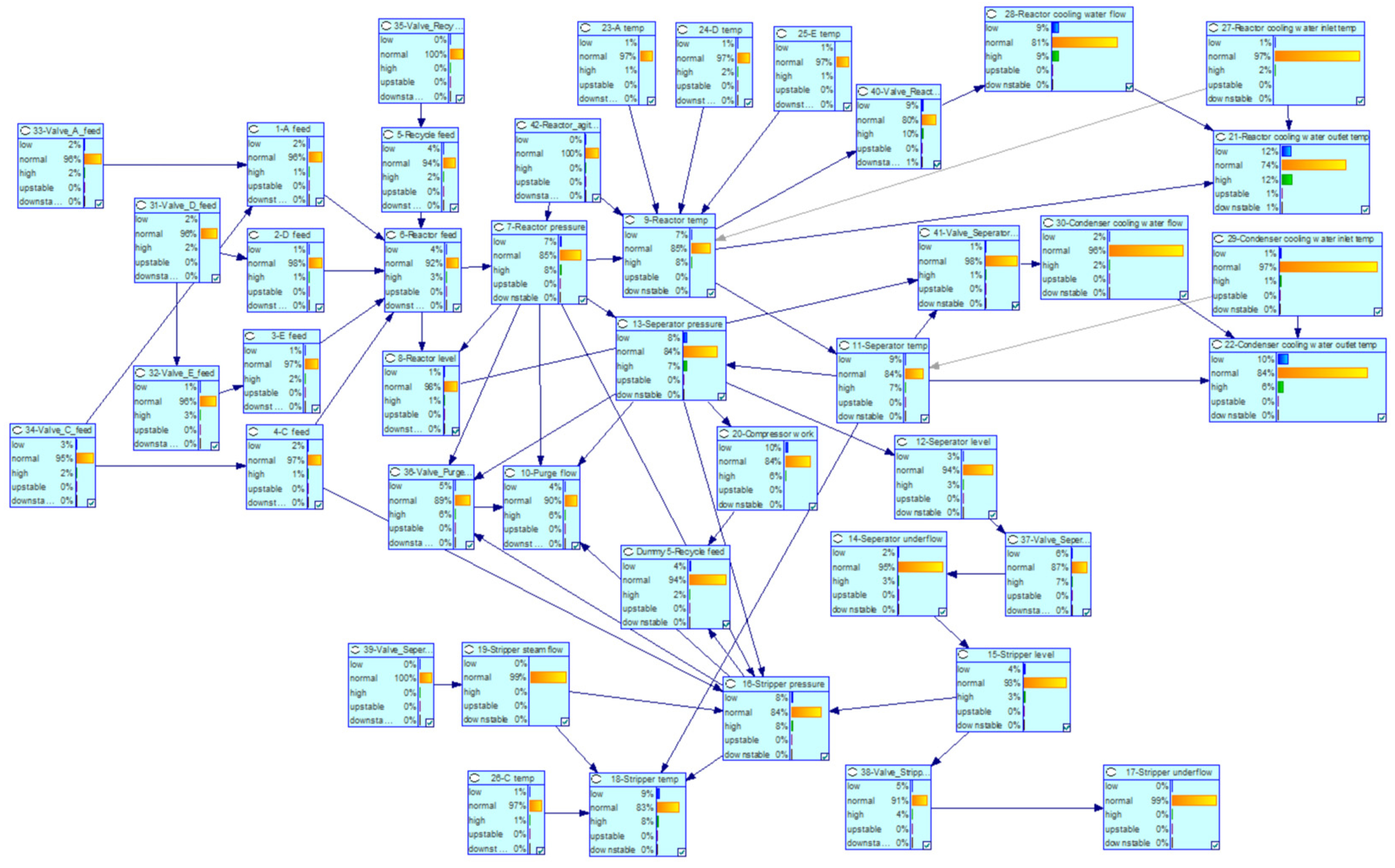 Processes 11 00318 g009