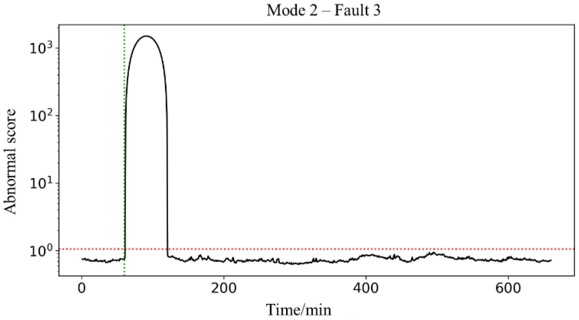 Processes 11 00318 g010