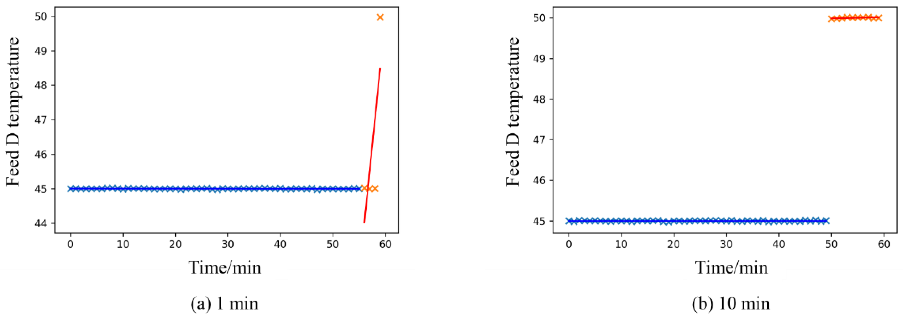 Processes 11 00318 g011