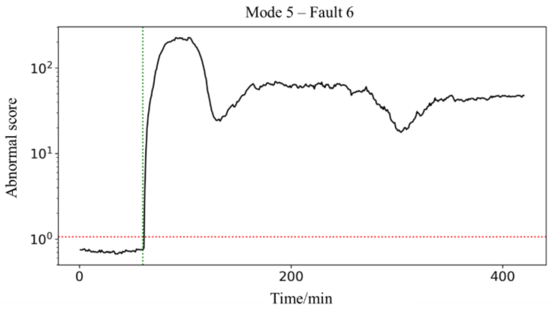 Processes 11 00318 g012