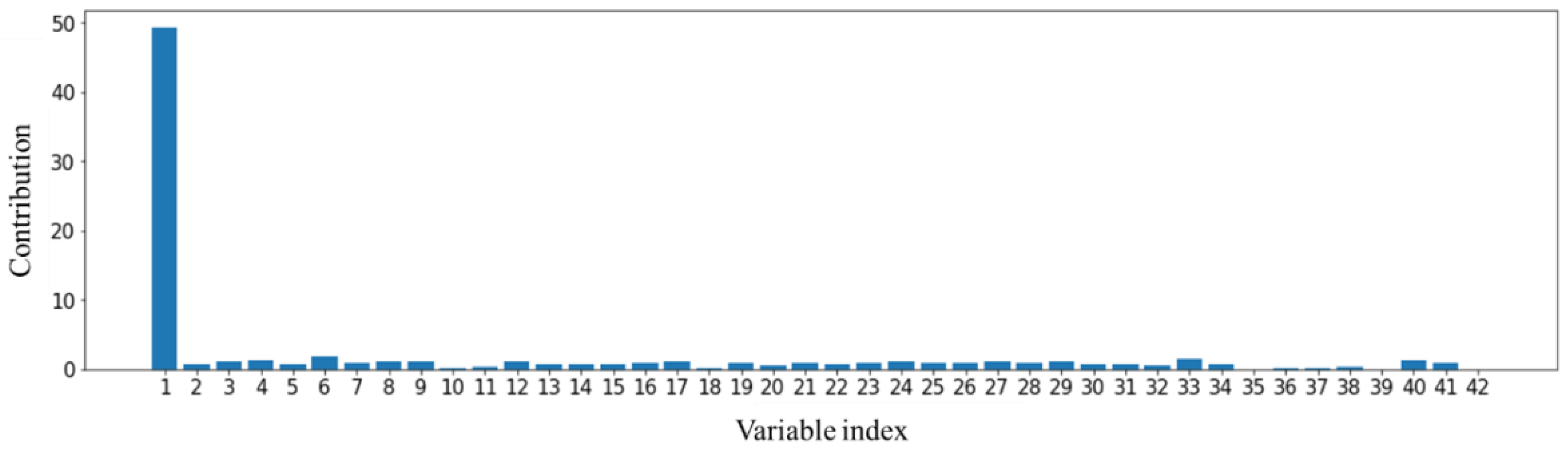 Processes 11 00318 g013